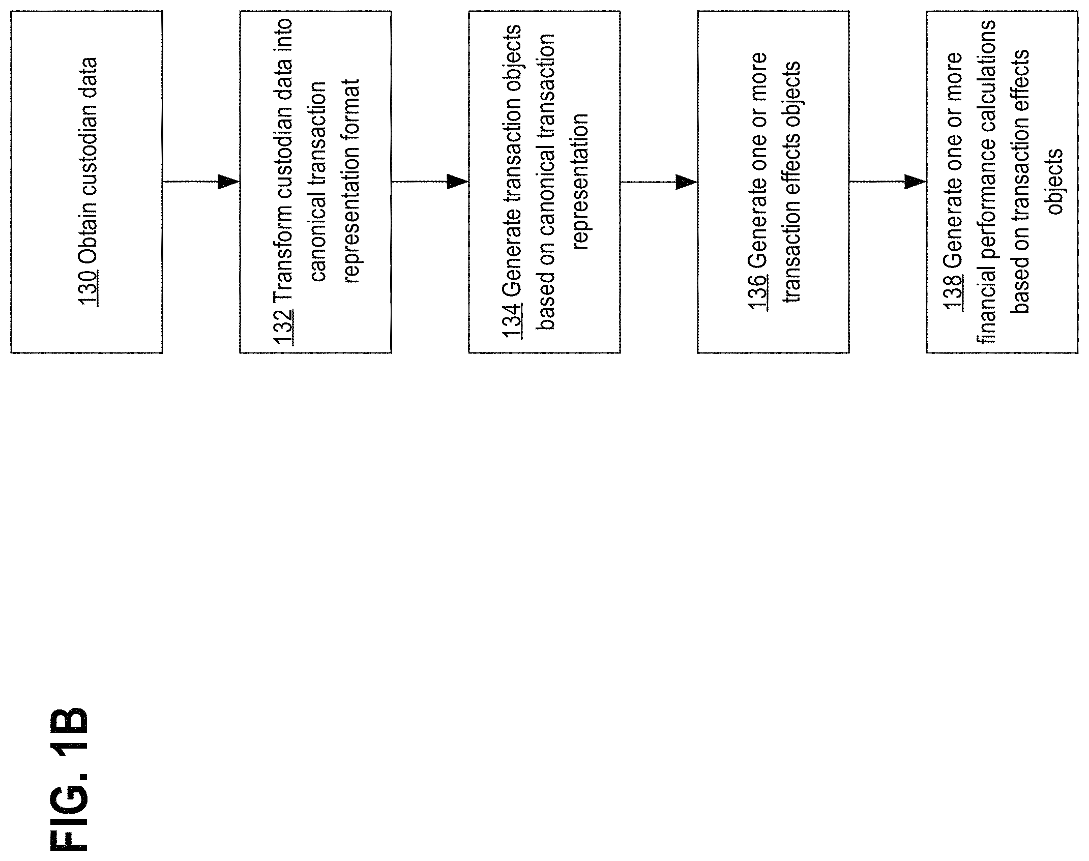 Patent US11776058 Figure 2 – Transaction effects