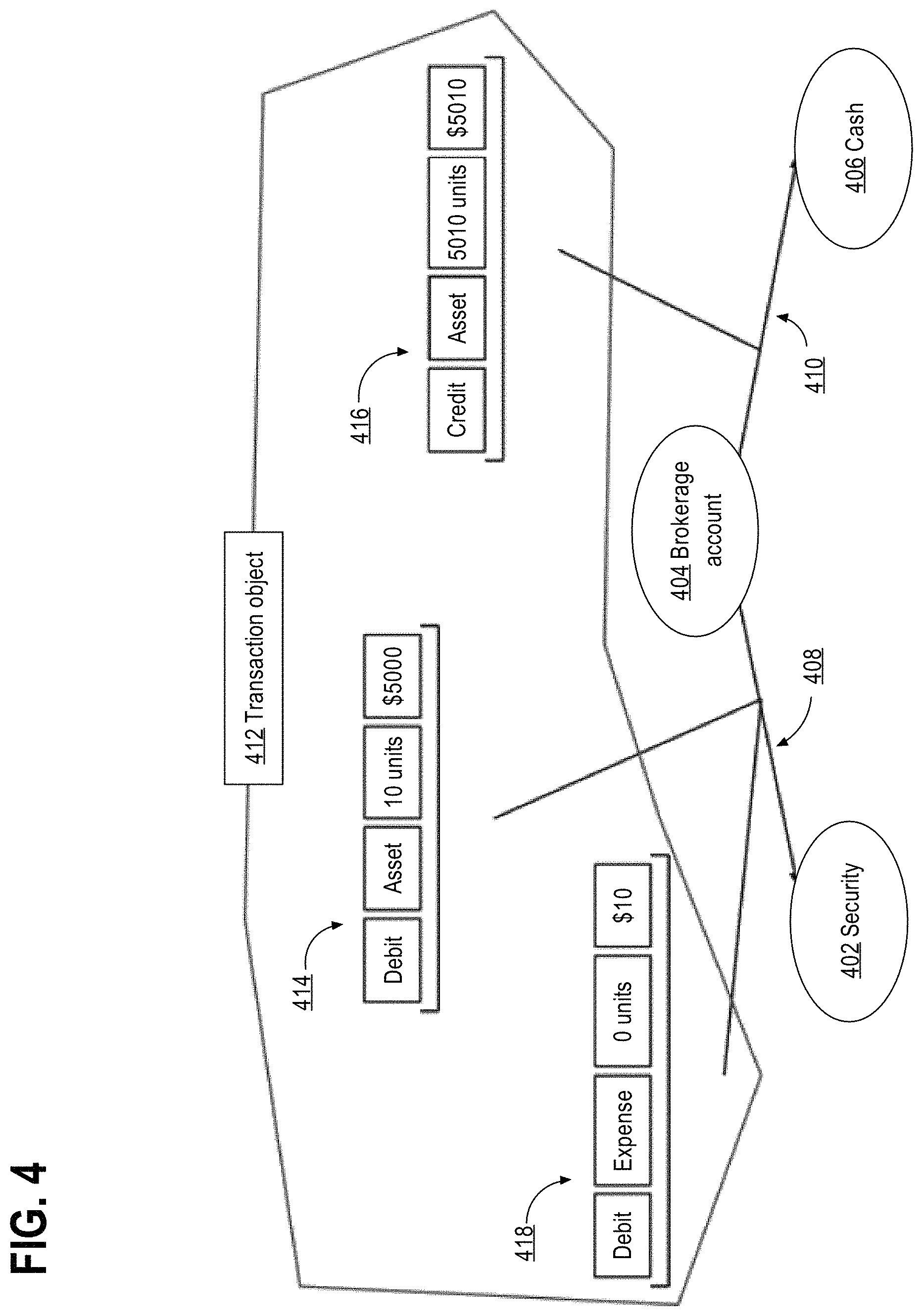 Patent US11776058 Figure 5 – Transaction effects