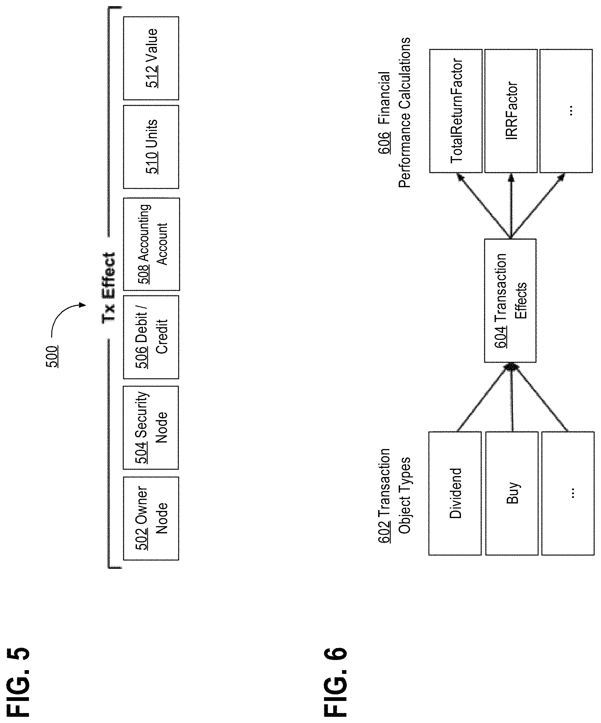Patent US11776058 Figure 6 – Transaction effects