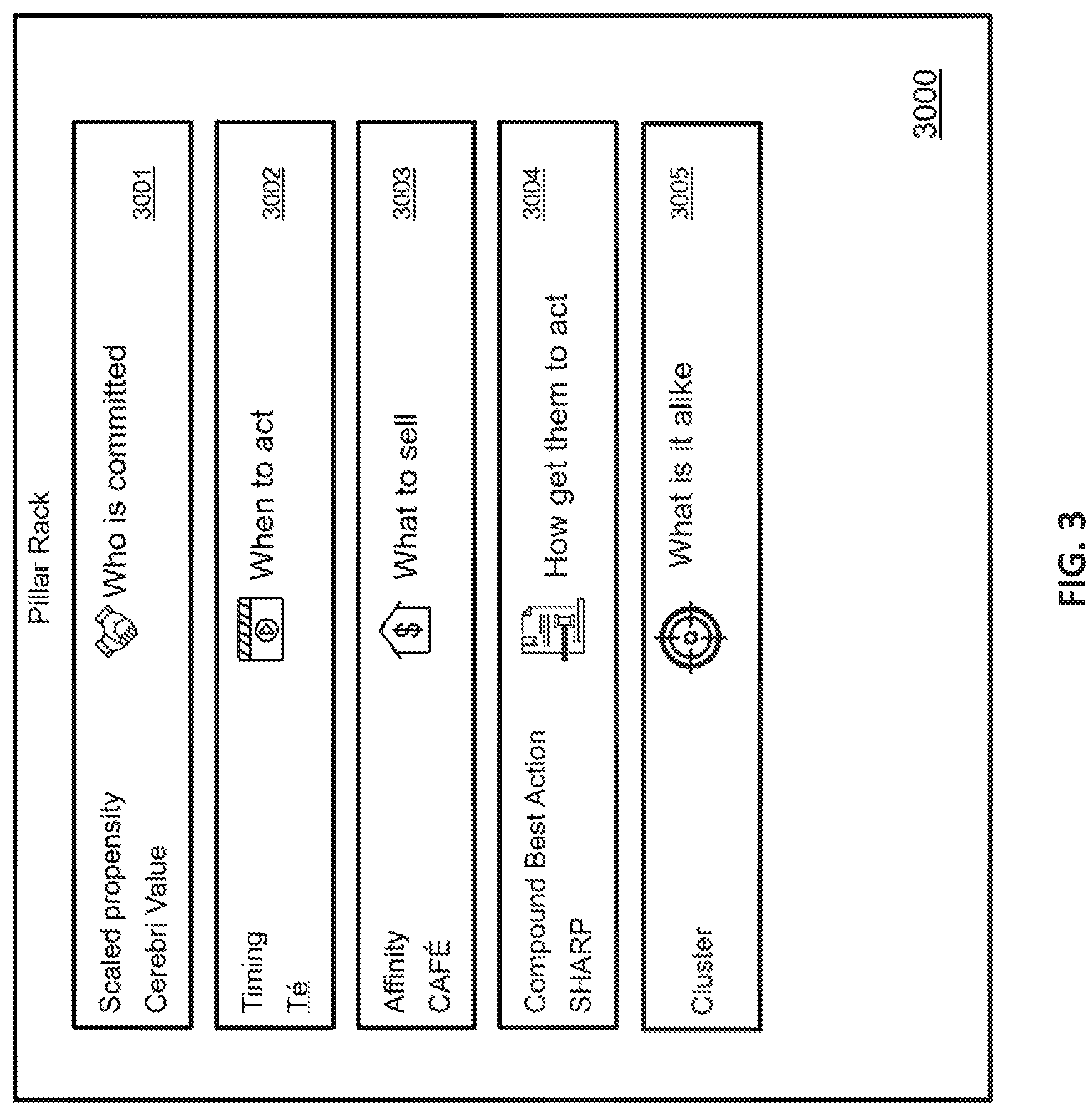 Patent US11776060 Figure 3 – Object-oriented machine learning governance