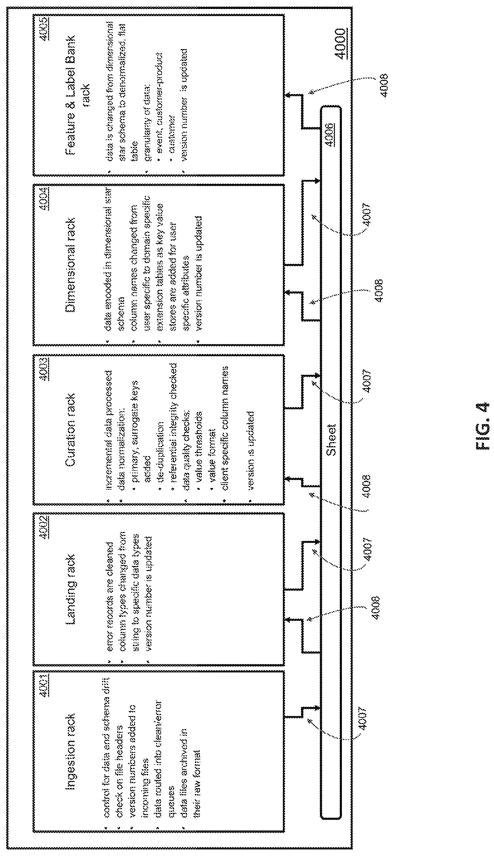 Patent US11776060 Figure 4 – Object-oriented machine learning governance