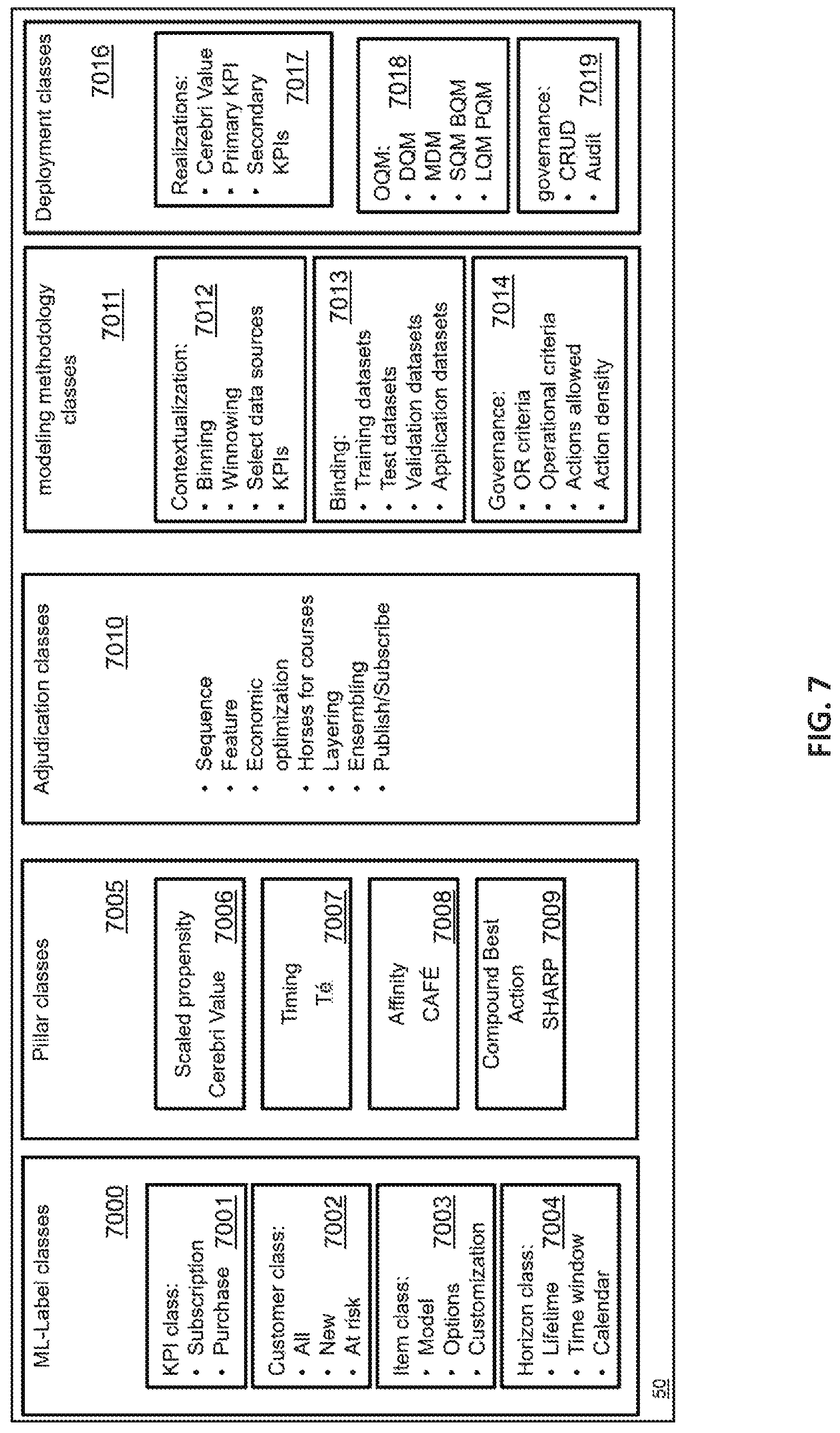 Patent US11776060 Figure 7 – Object-oriented machine learning governance