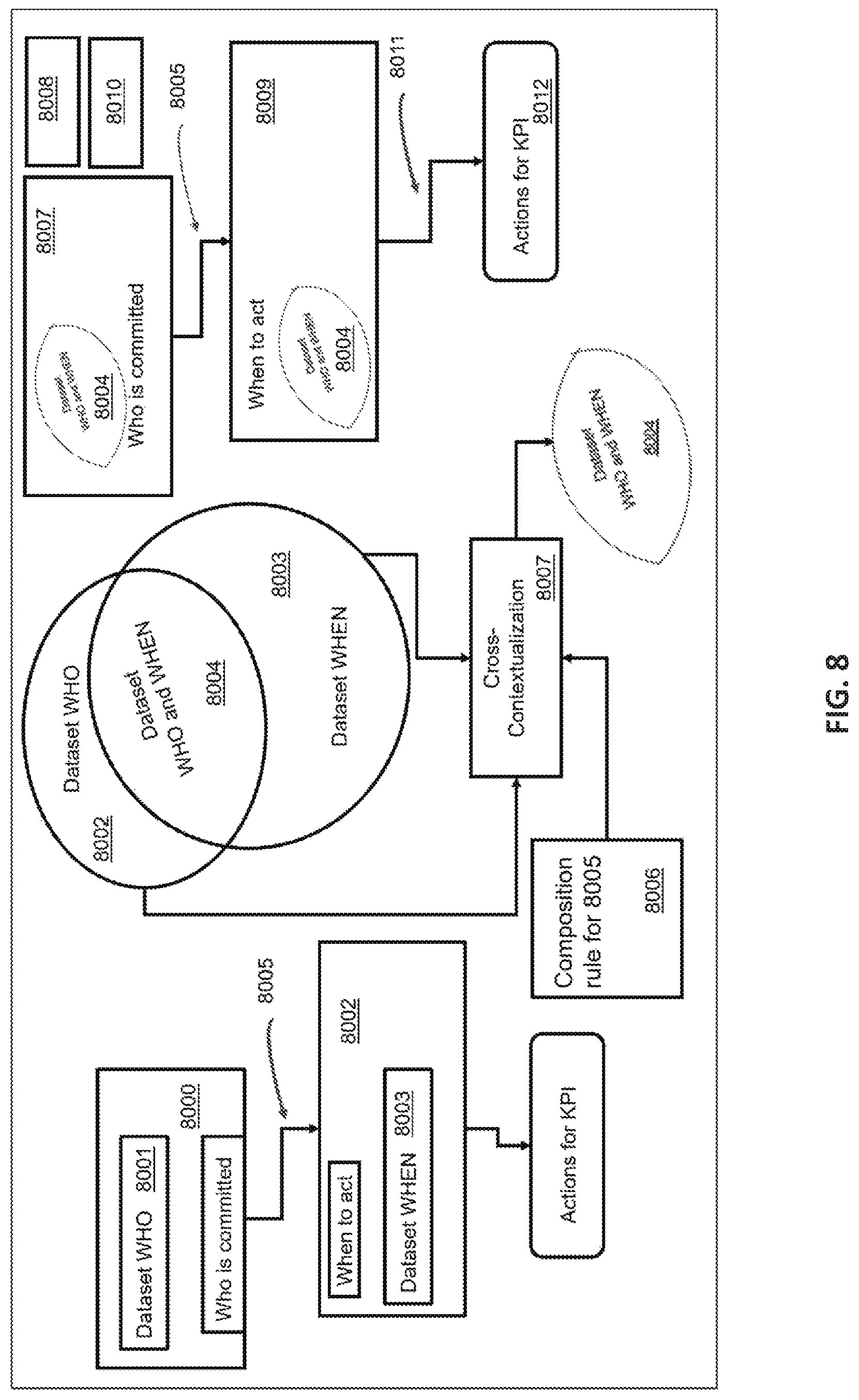 Patent US11776060 Figure 8 – Object-oriented machine learning governance