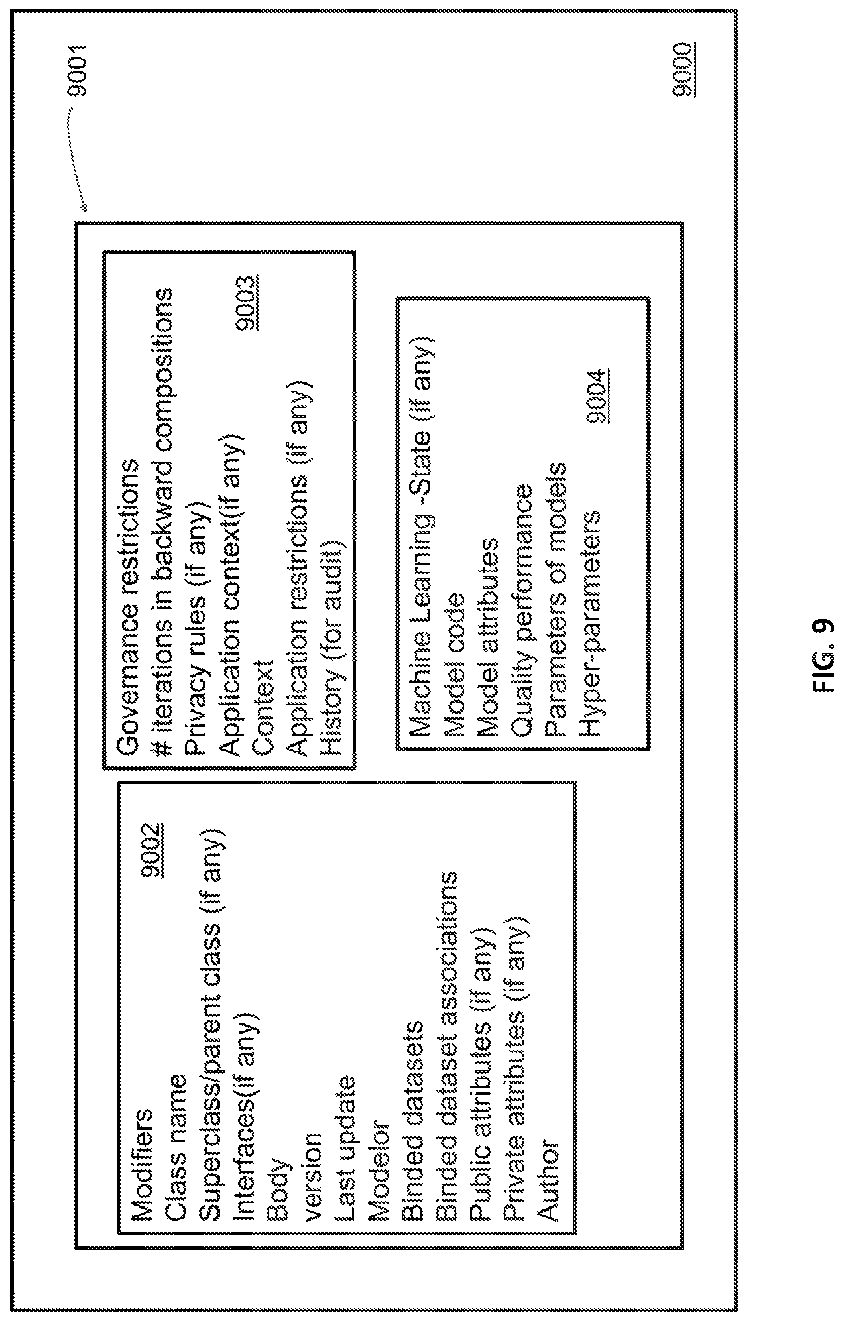 Patent US11776060 Figure 9 – Object-oriented machine learning governance