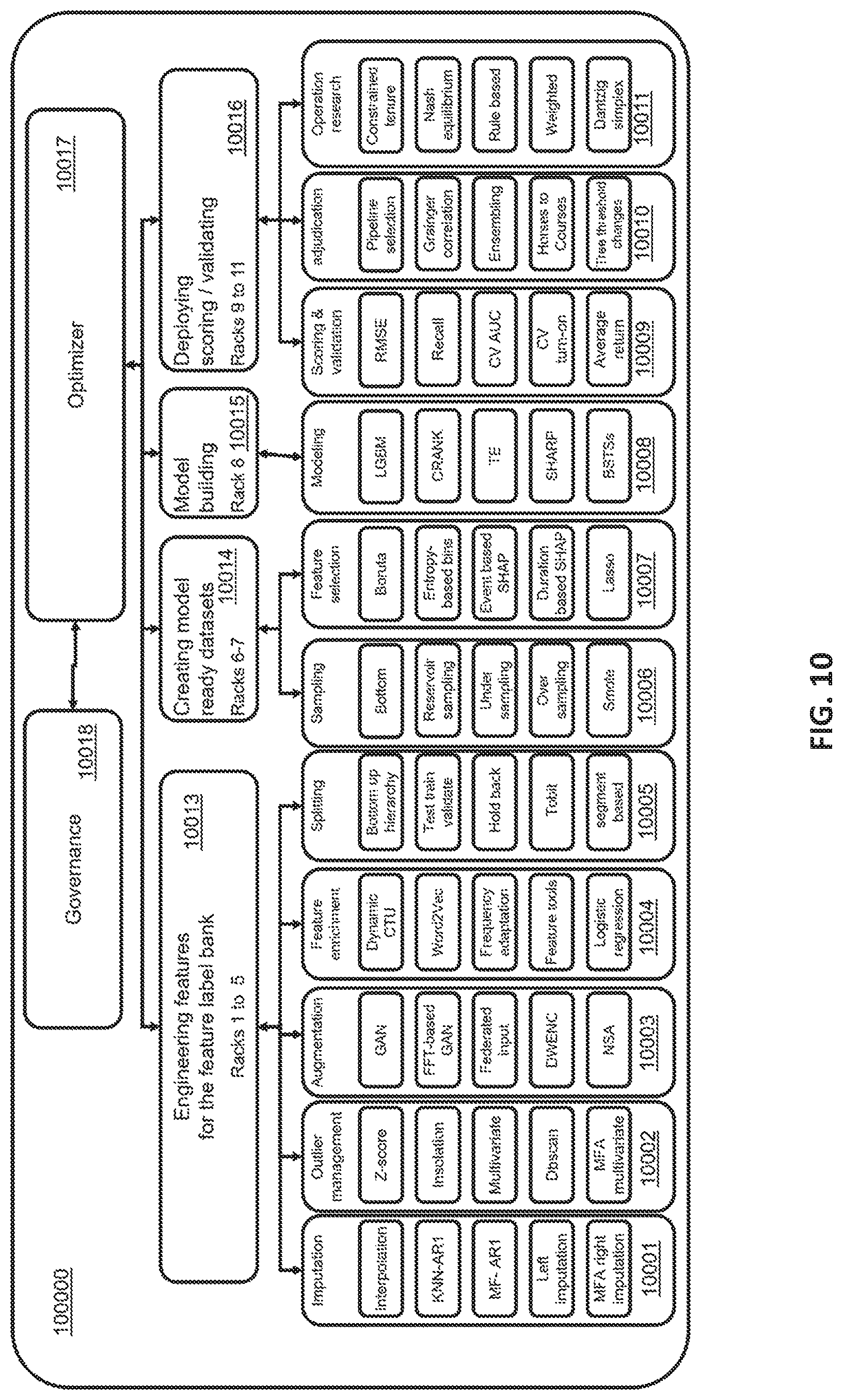 Patent US11776060 Figure 10 – Object-oriented machine learning governance