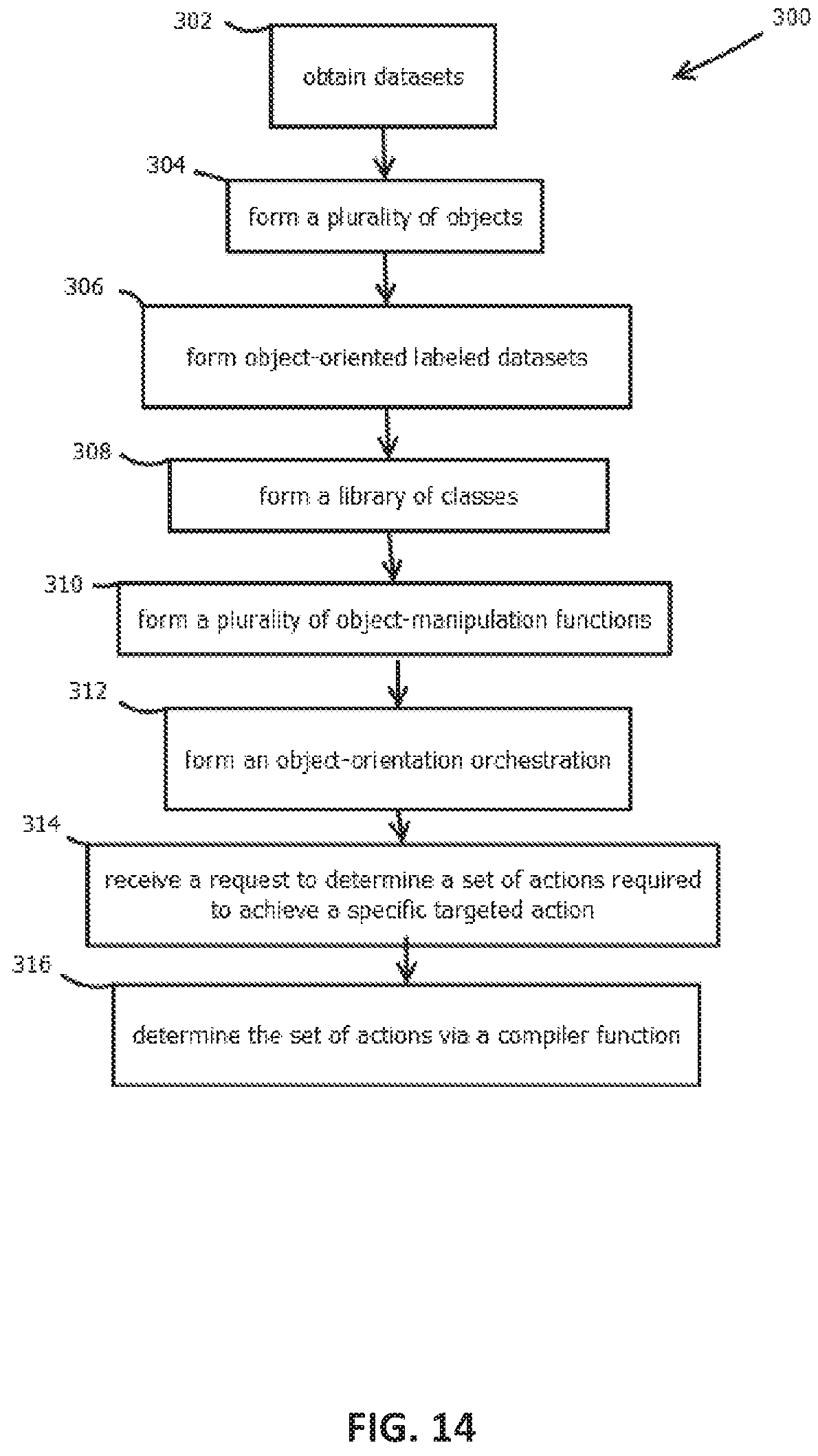 Patent US11776060 Figure 14 – Object-oriented machine learning governance
