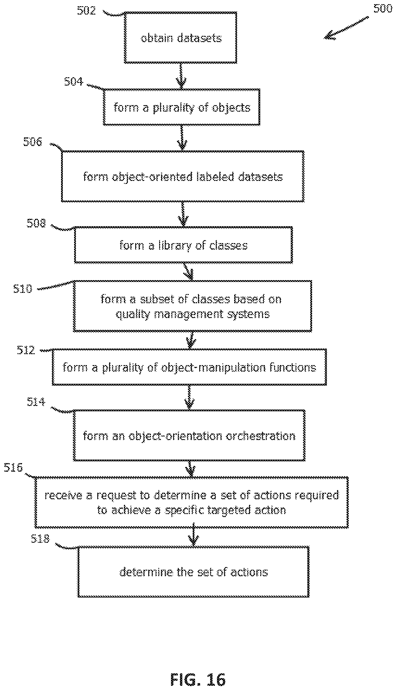 Patent US11776060 Figure 16 – Object-oriented machine learning governance