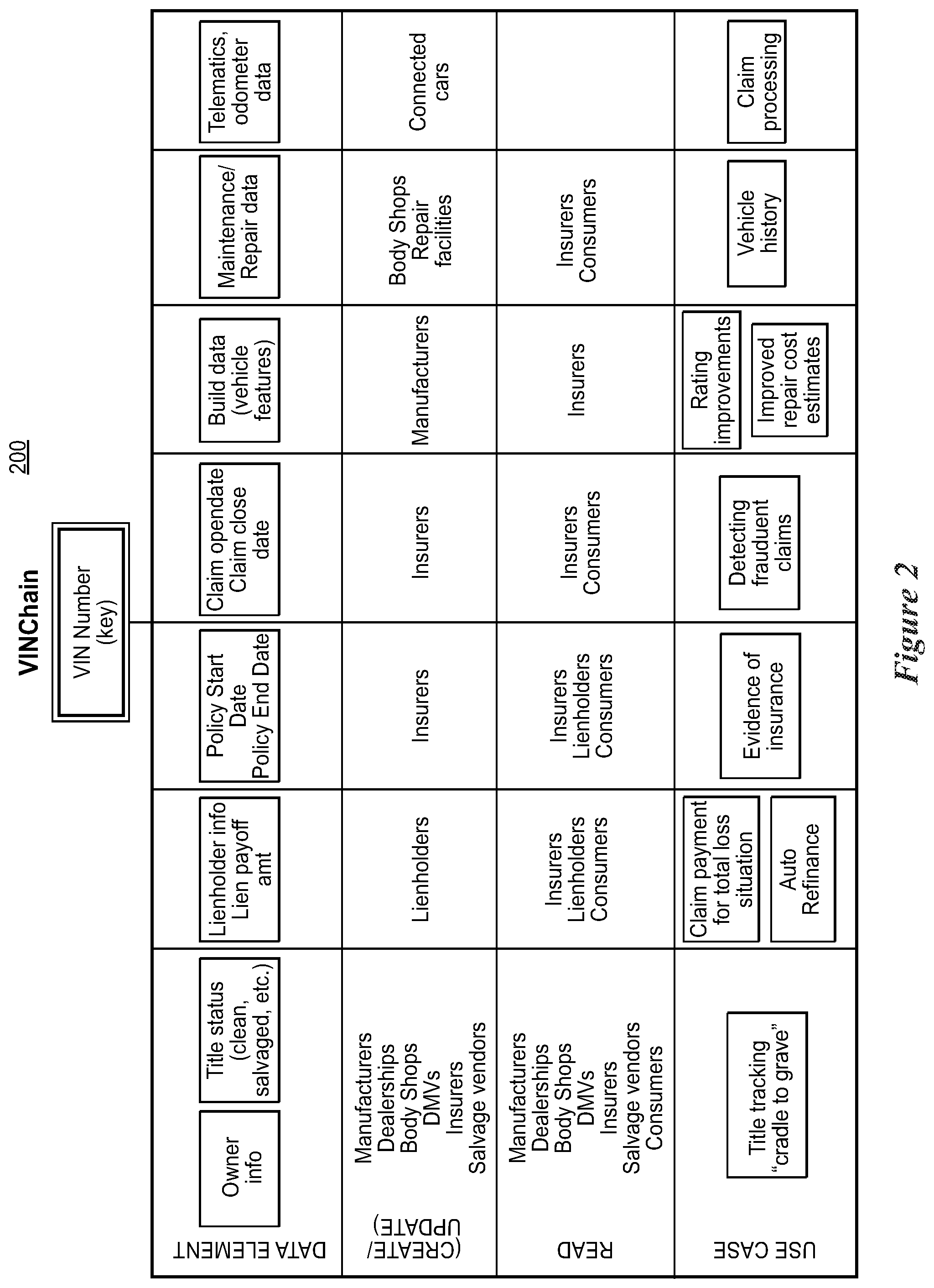 Patent US11776061 Figure 3 – Using a distributed ledger for tracking VIN recordkeeping