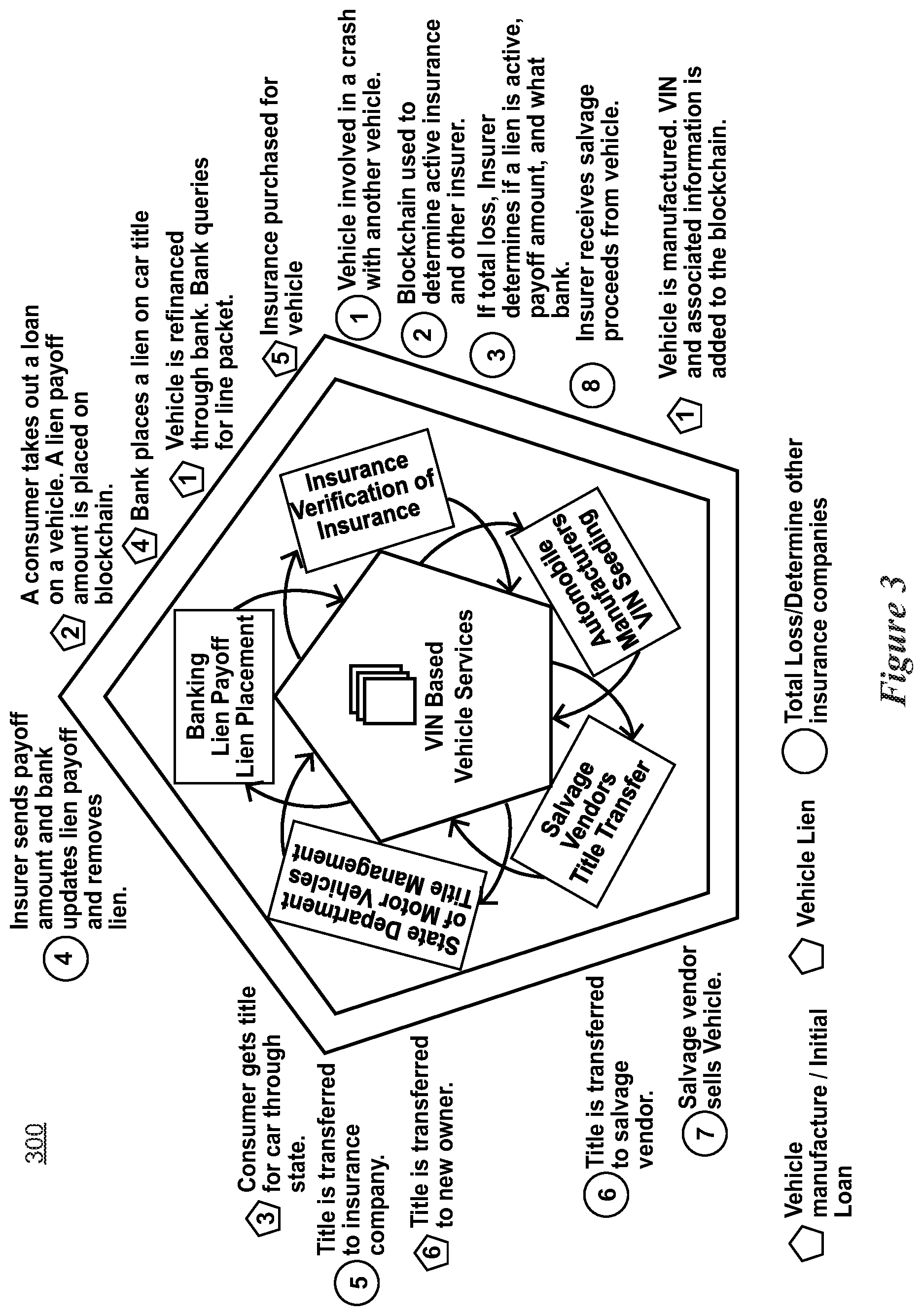 Patent US11776061 Figure 4 – Using a distributed ledger for tracking VIN recordkeeping