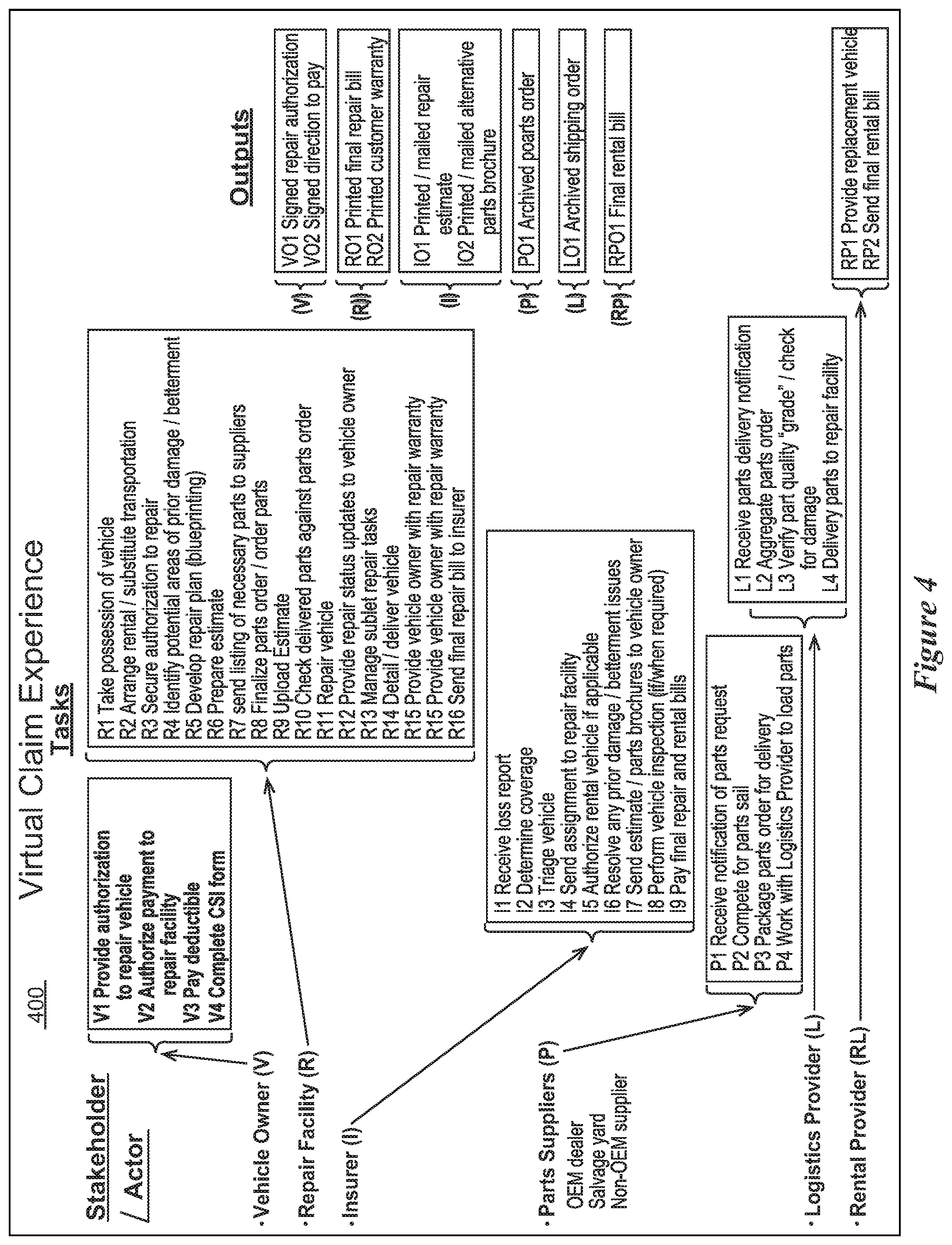 Patent US11776061 Figure 5 – Using a distributed ledger for tracking VIN recordkeeping