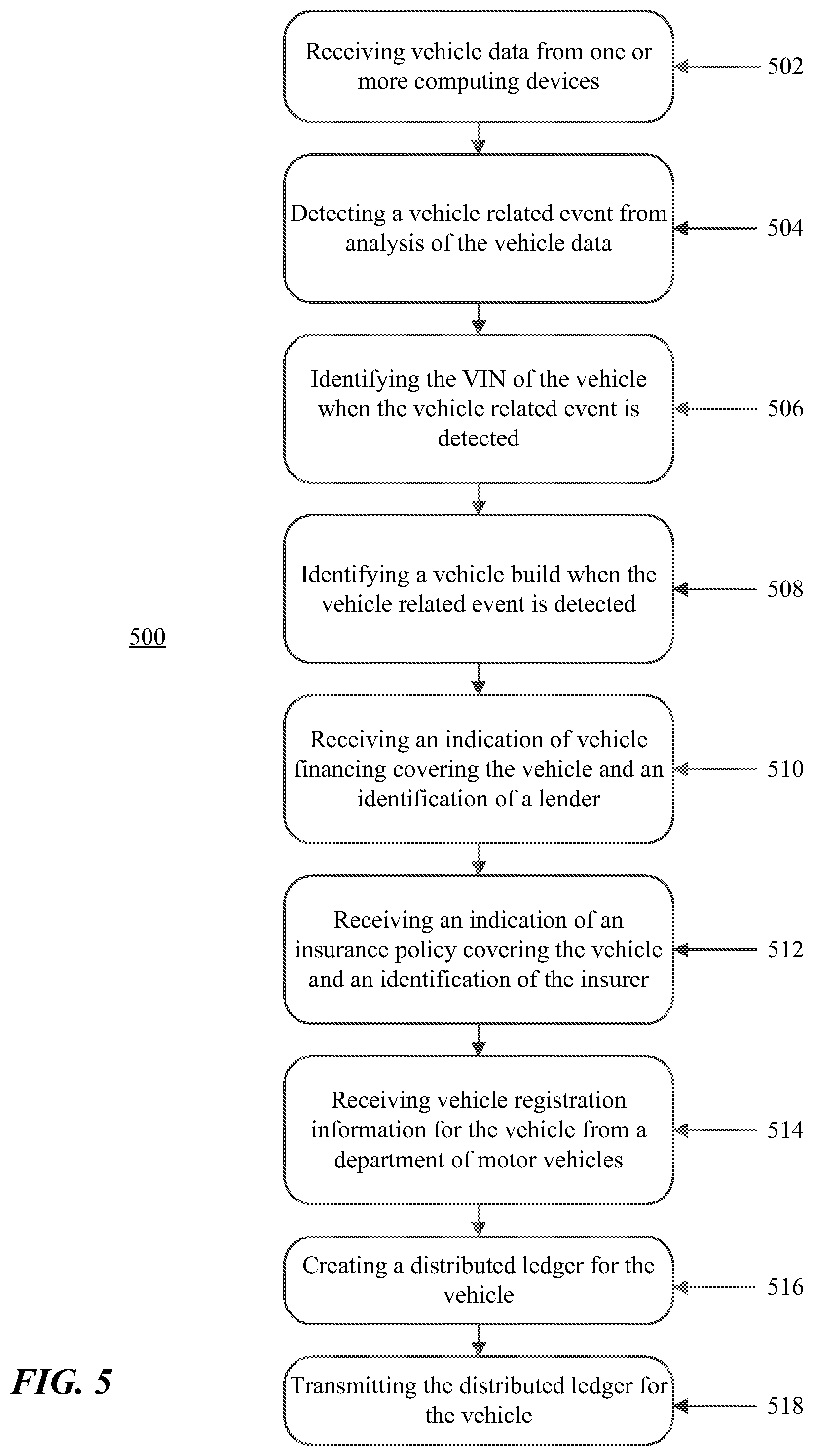 Patent US11776061 Figure 6 – Using a distributed ledger for tracking VIN recordkeeping