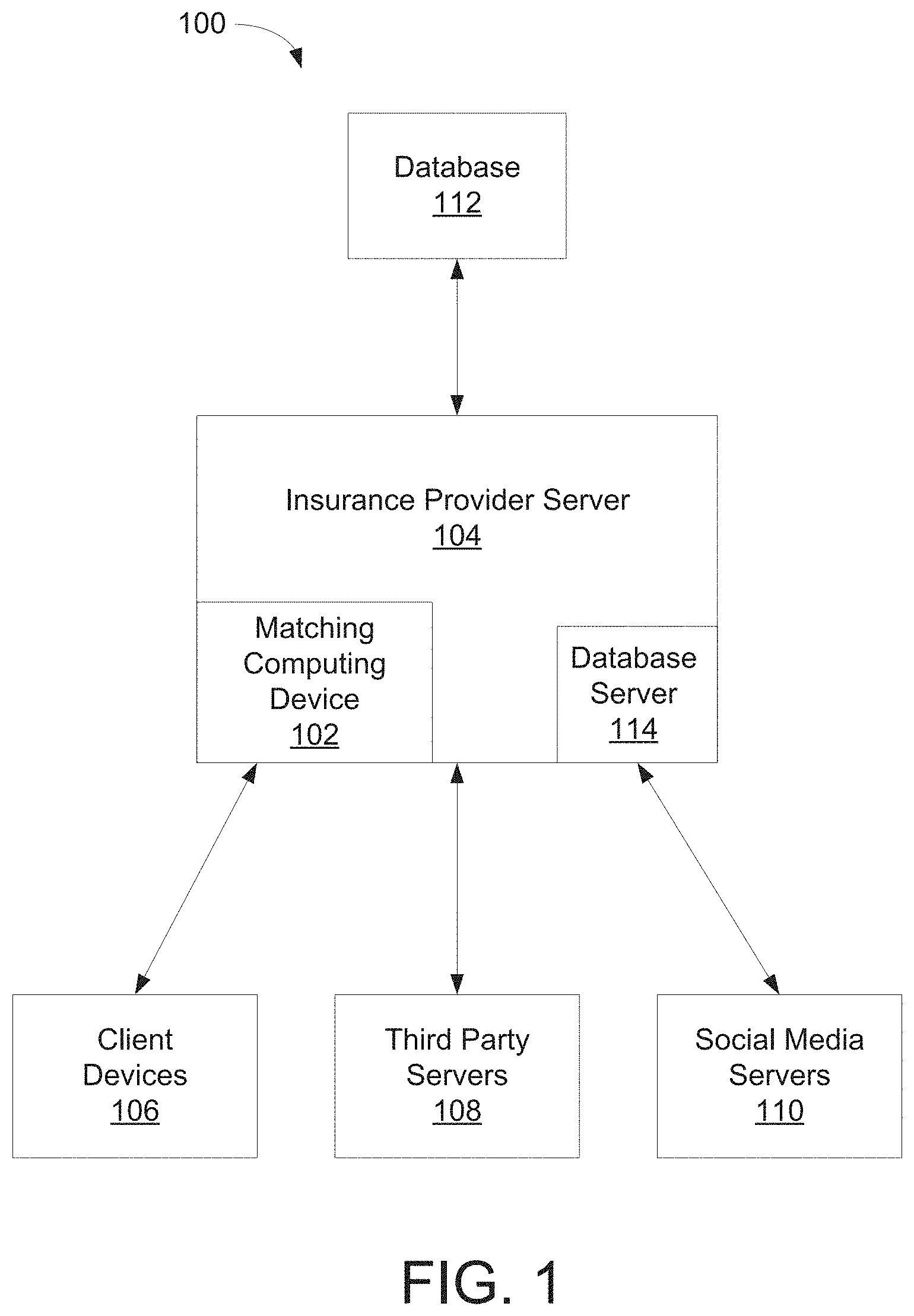 Patent US11776062 — Systems and methods for electronically matching online user profiles — Figure 1