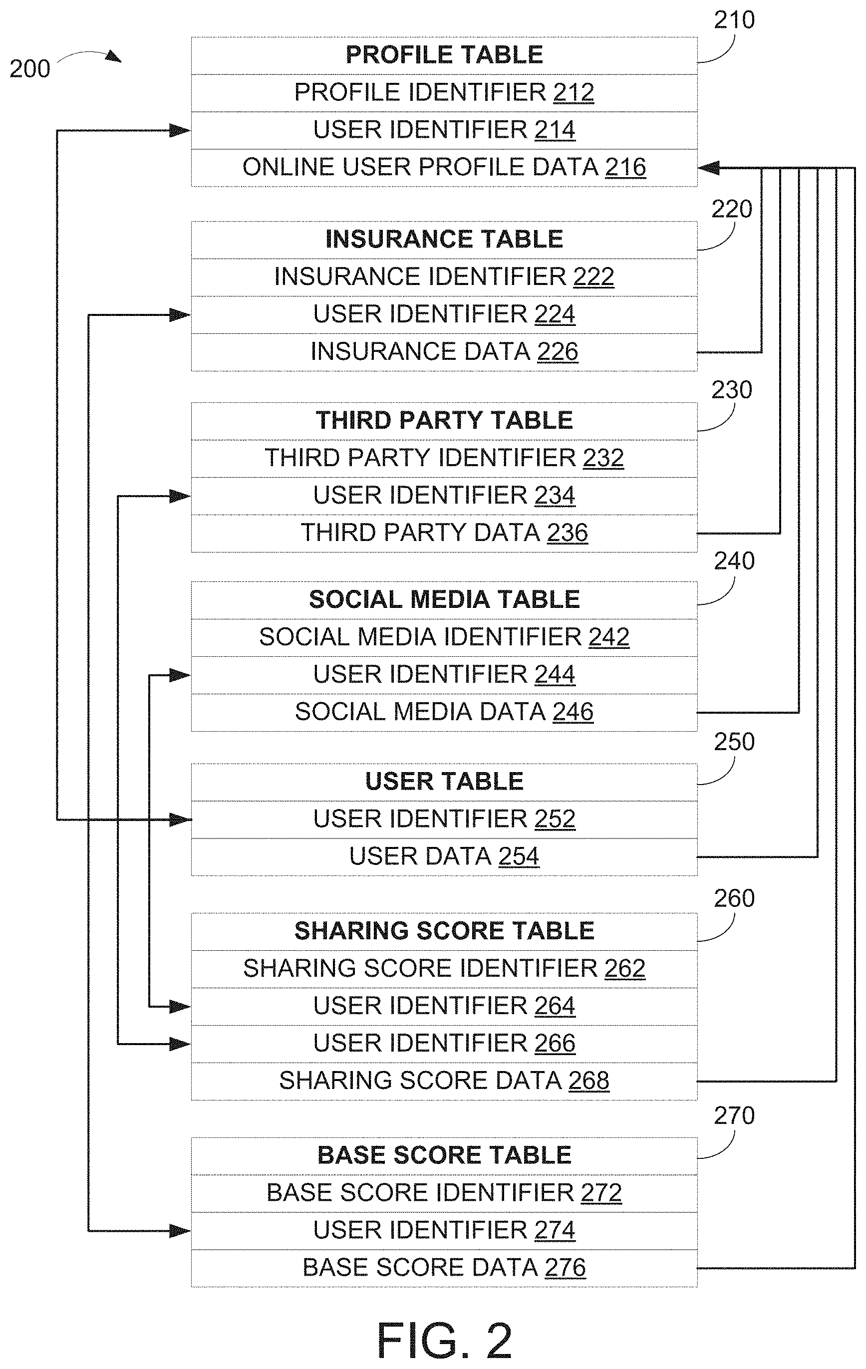 Patent US11776062 Figure 2 – Systems and methods for electronically matching online user profiles