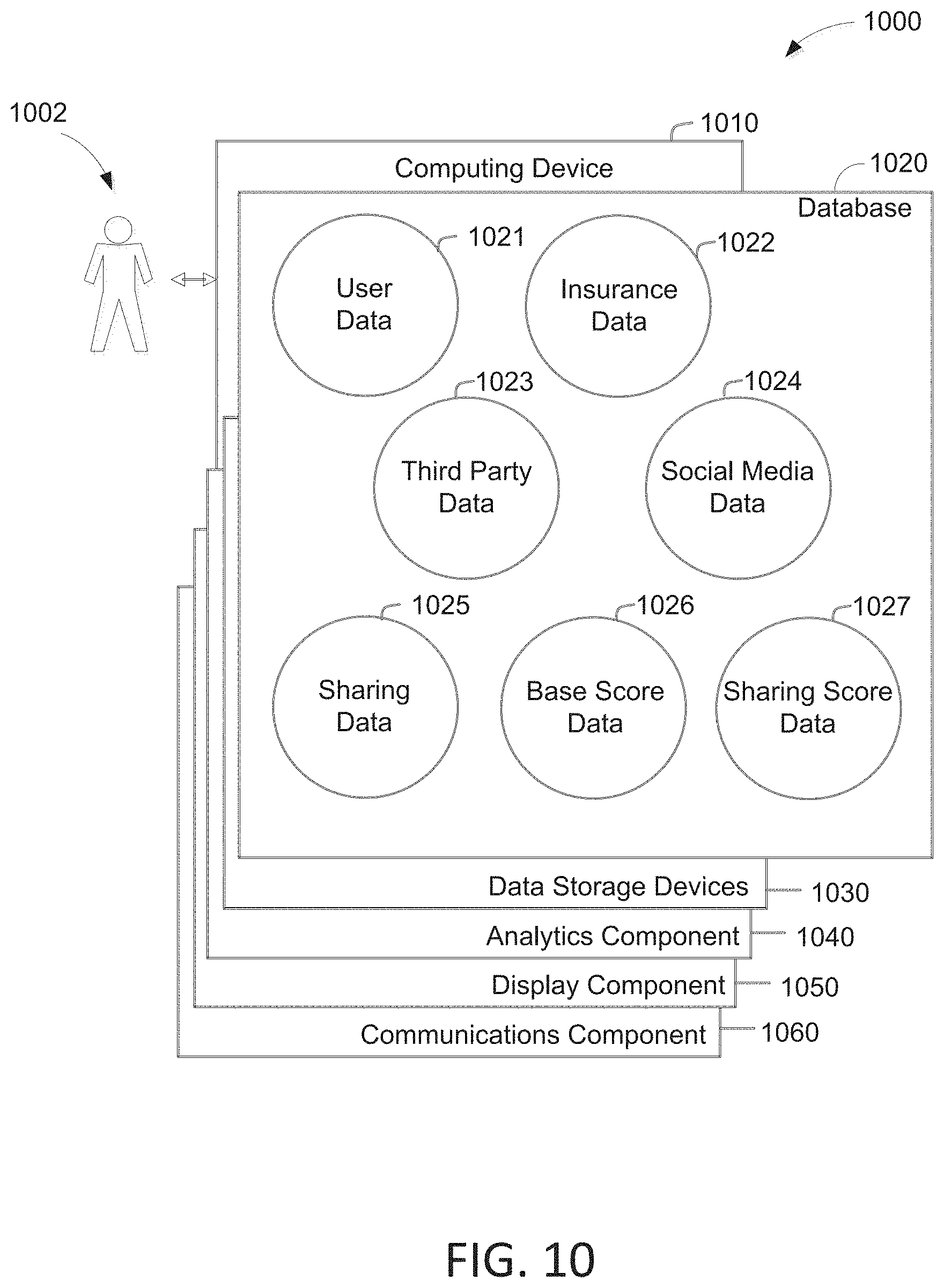 Patent US11776062 Figure 10 – Systems and methods for electronically matching online user profiles