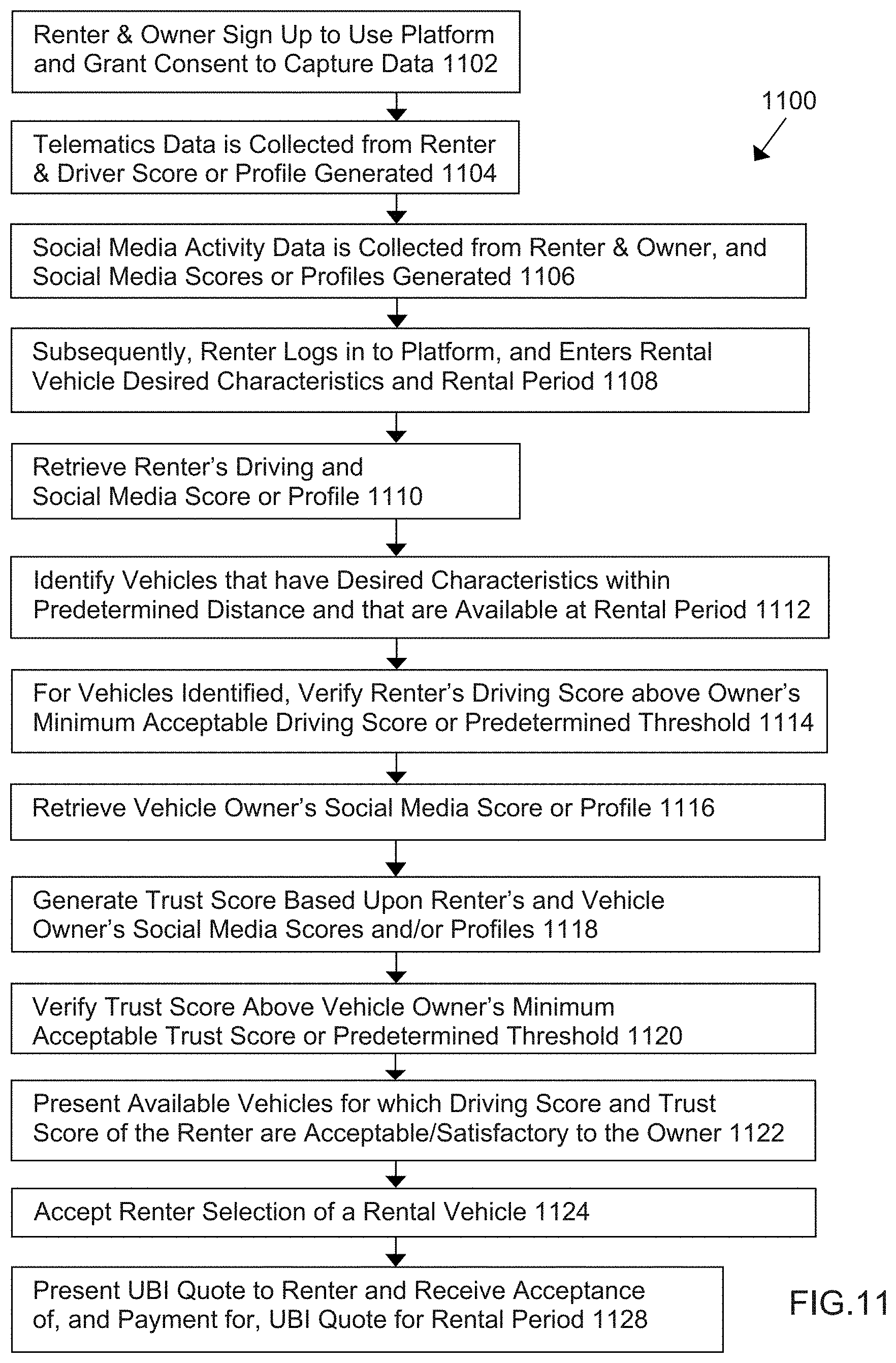 Patent US11776062 Figure 11 – Systems and methods for electronically matching online user profiles