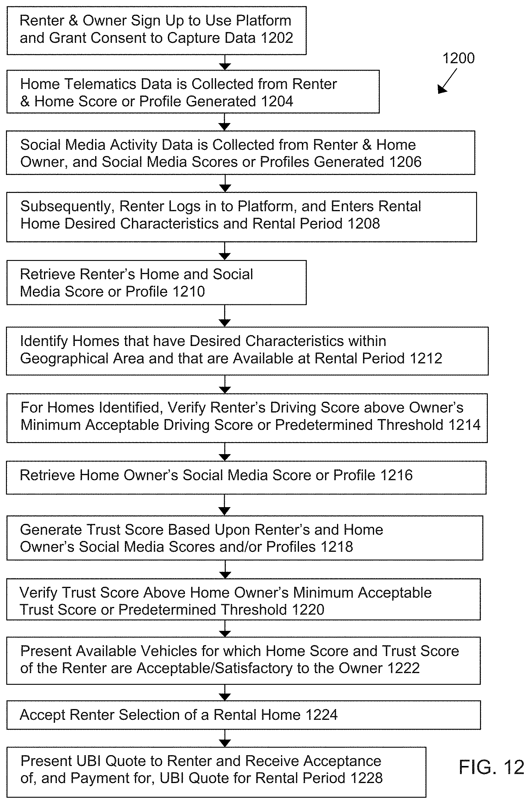 Patent US11776062 Figure 12 – Systems and methods for electronically matching online user profiles