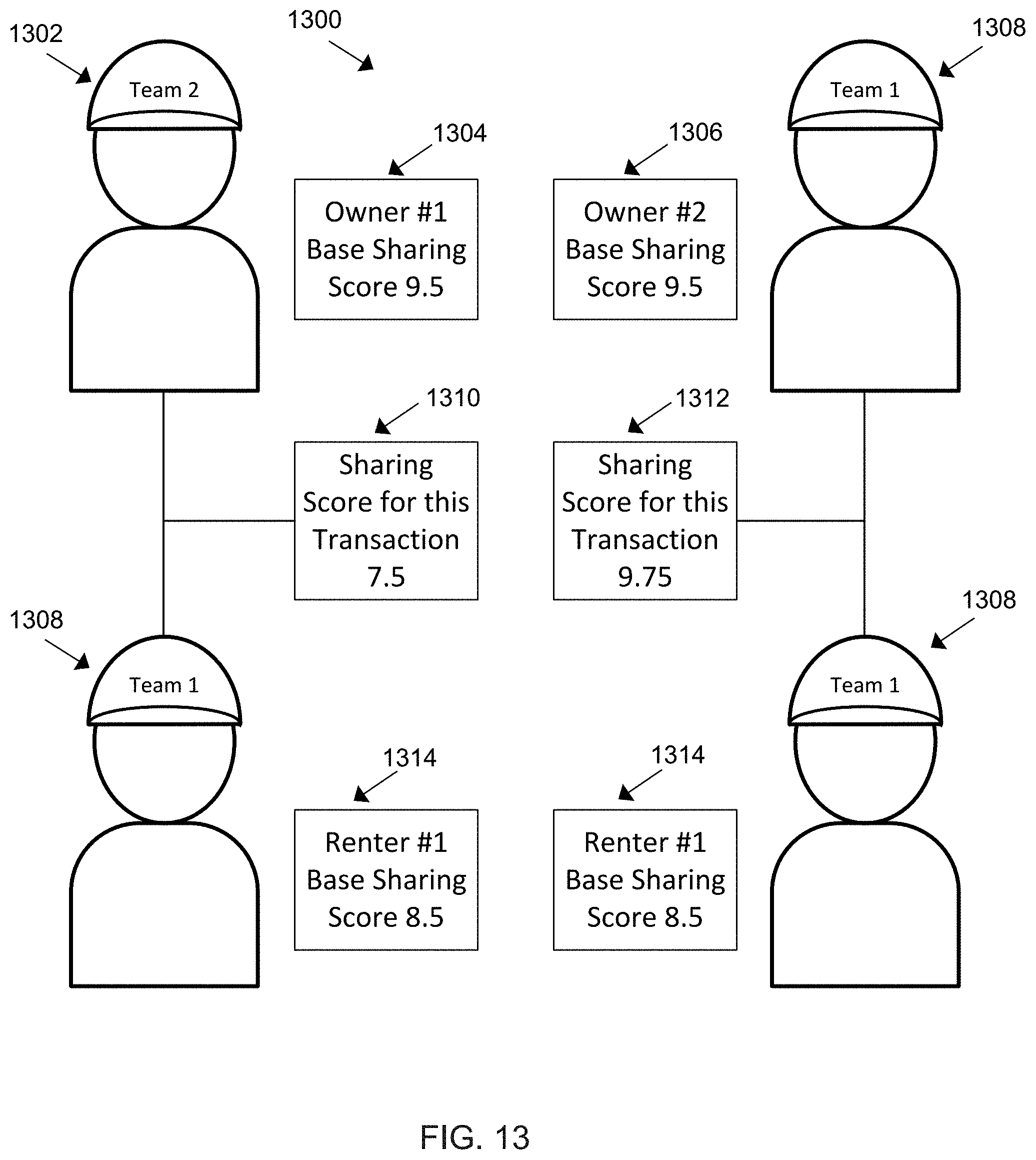 Patent US11776062 Figure 13 – Systems and methods for electronically matching online user profiles