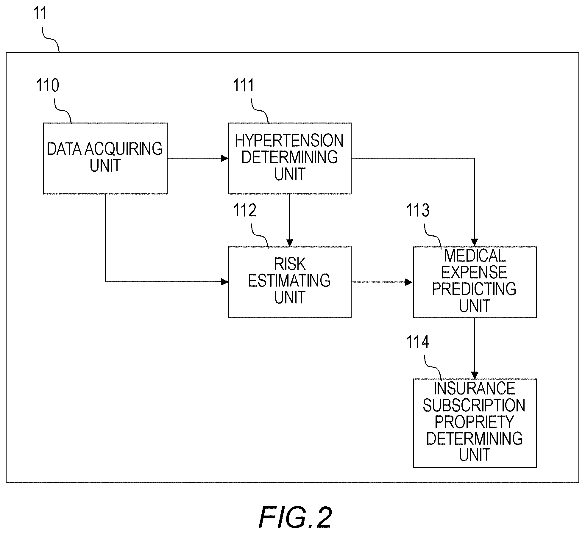 Patent US11776063 Figure 2 – Risk analysis system and risk analysis method