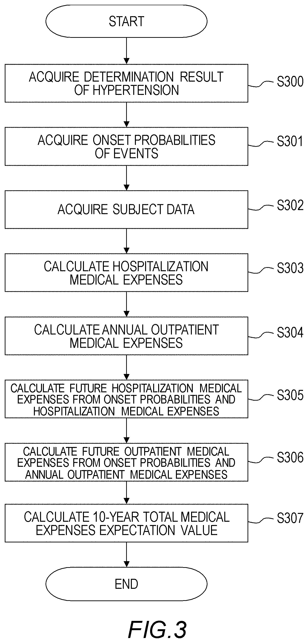 Patent US11776063 Figure 3 – Risk analysis system and risk analysis method