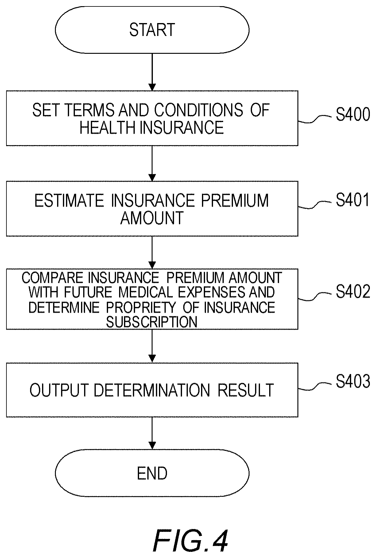 Patent US11776063 Figure 4 – Risk analysis system and risk analysis method