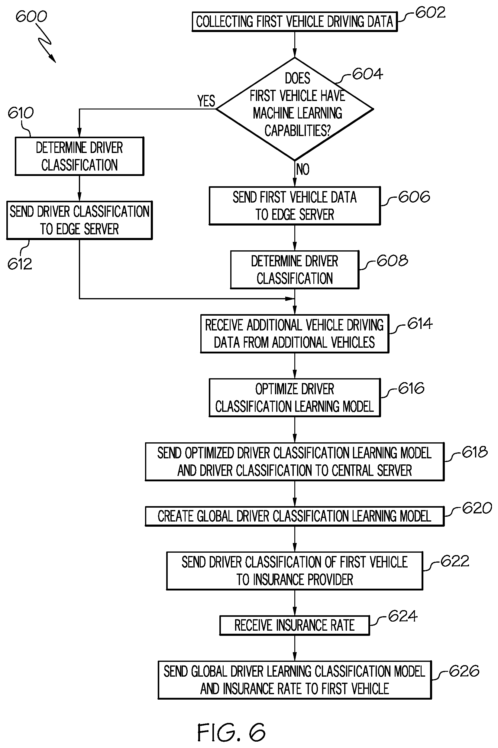 Patent US11776064 Figure 4 – Driver classification systems and methods for obtaining an insurance rate for a vehicle