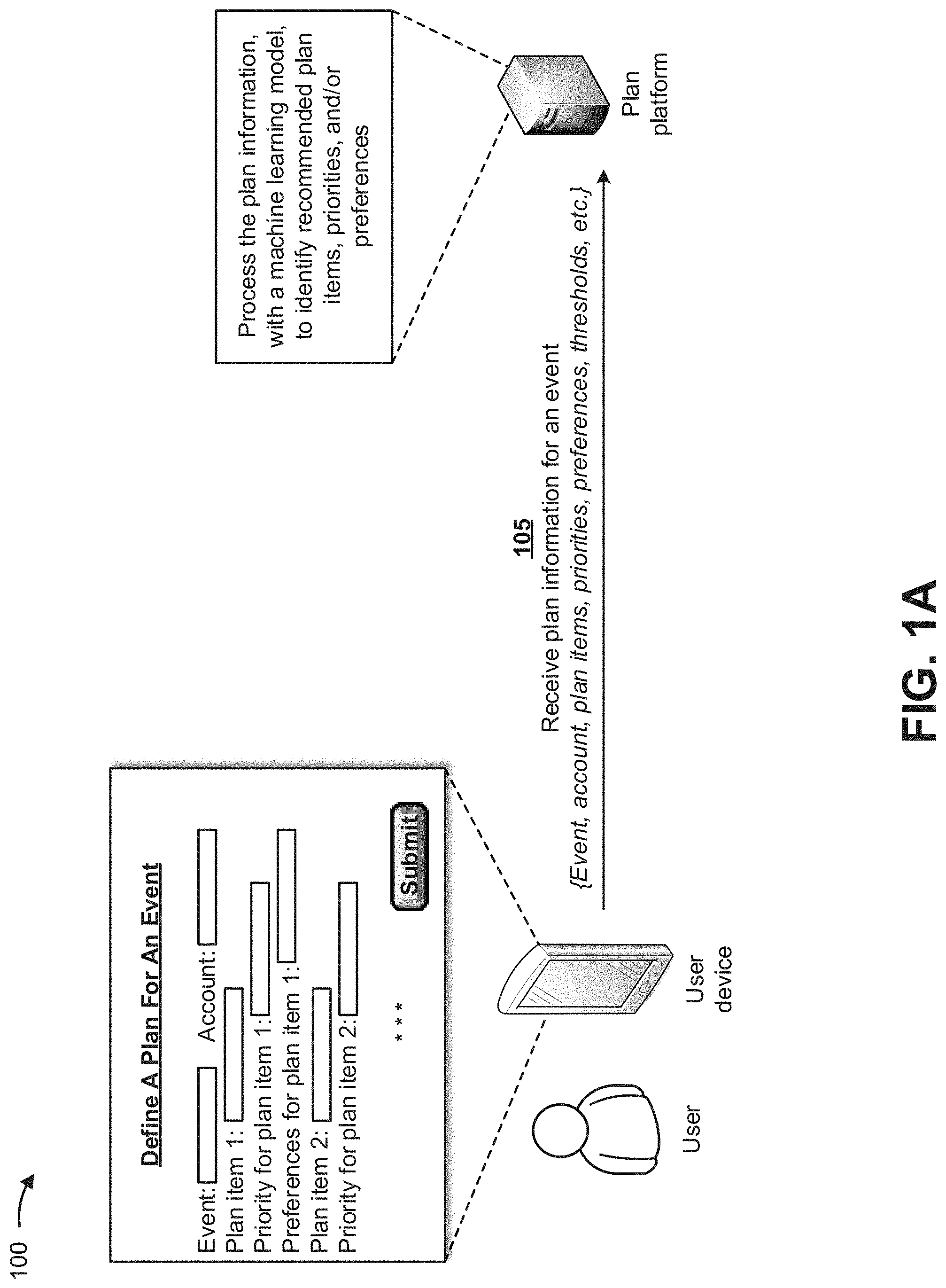 Patent US11776065 Figure 1 – Utilizing machine learning models to automatically perform actions that maintain a plan for an event