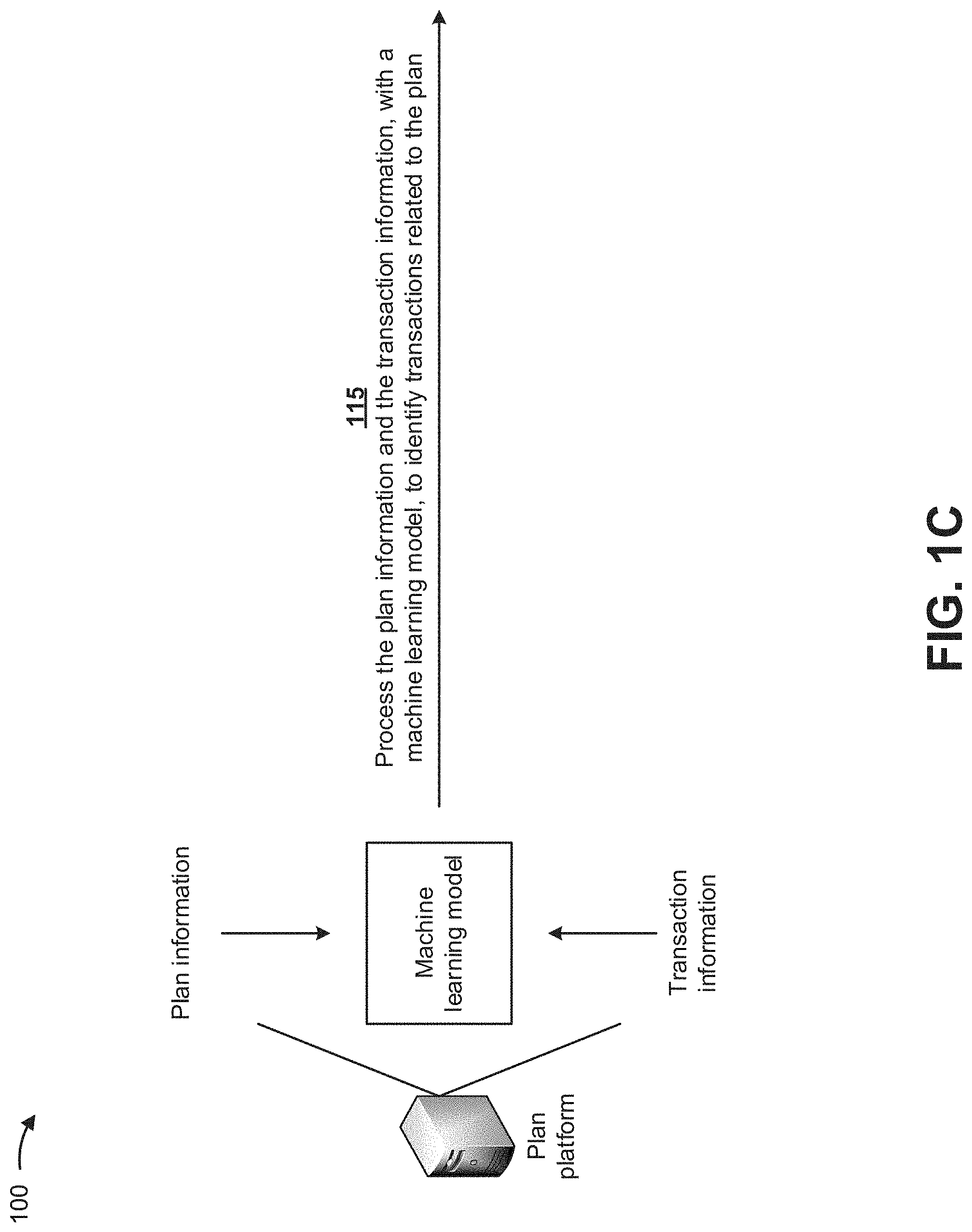 Patent US11776065 Figure 3 – Utilizing machine learning models to automatically perform actions that maintain a plan for an event
