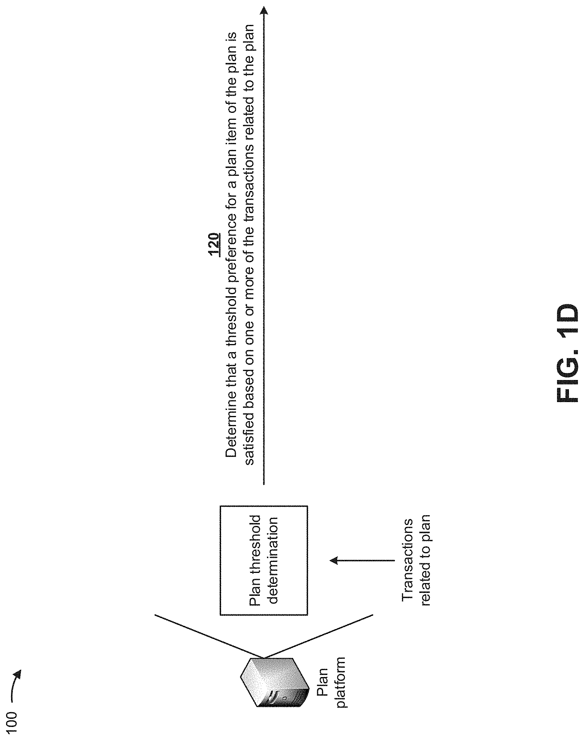 Patent US11776065 Figure 4 – Utilizing machine learning models to automatically perform actions that maintain a plan for an event