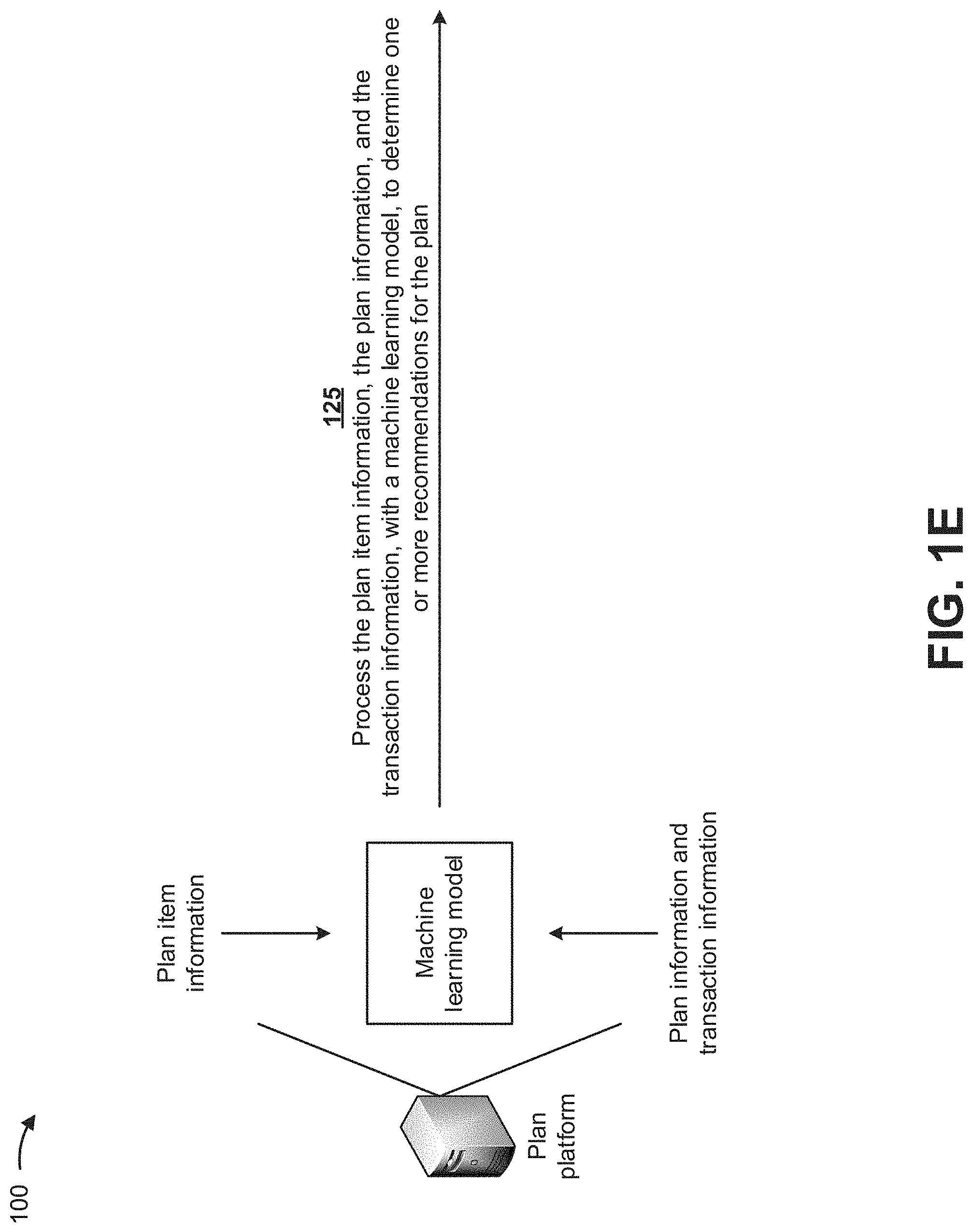 Patent US11776065 Figure 5 – Utilizing machine learning models to automatically perform actions that maintain a plan for an event