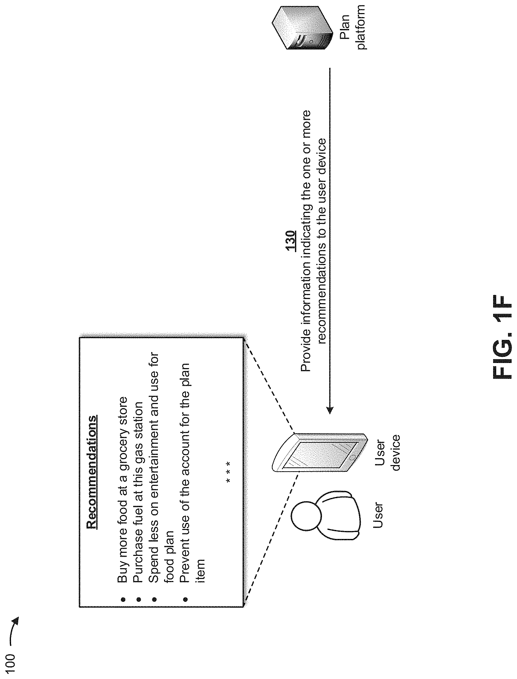 Patent US11776065 Figure 6 – Utilizing machine learning models to automatically perform actions that maintain a plan for an event