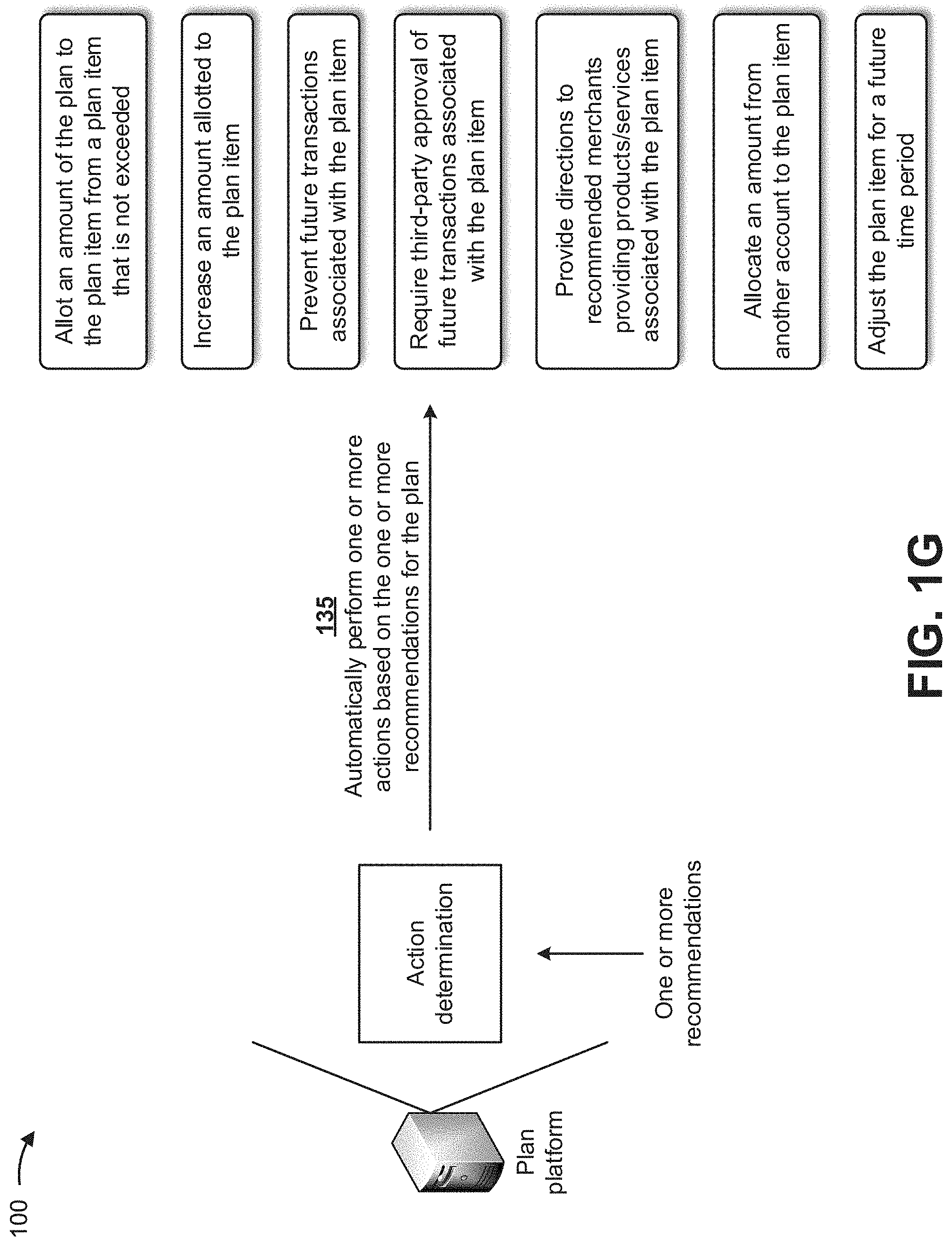 Patent US11776065 Figure 7 – Utilizing machine learning models to automatically perform actions that maintain a plan for an event