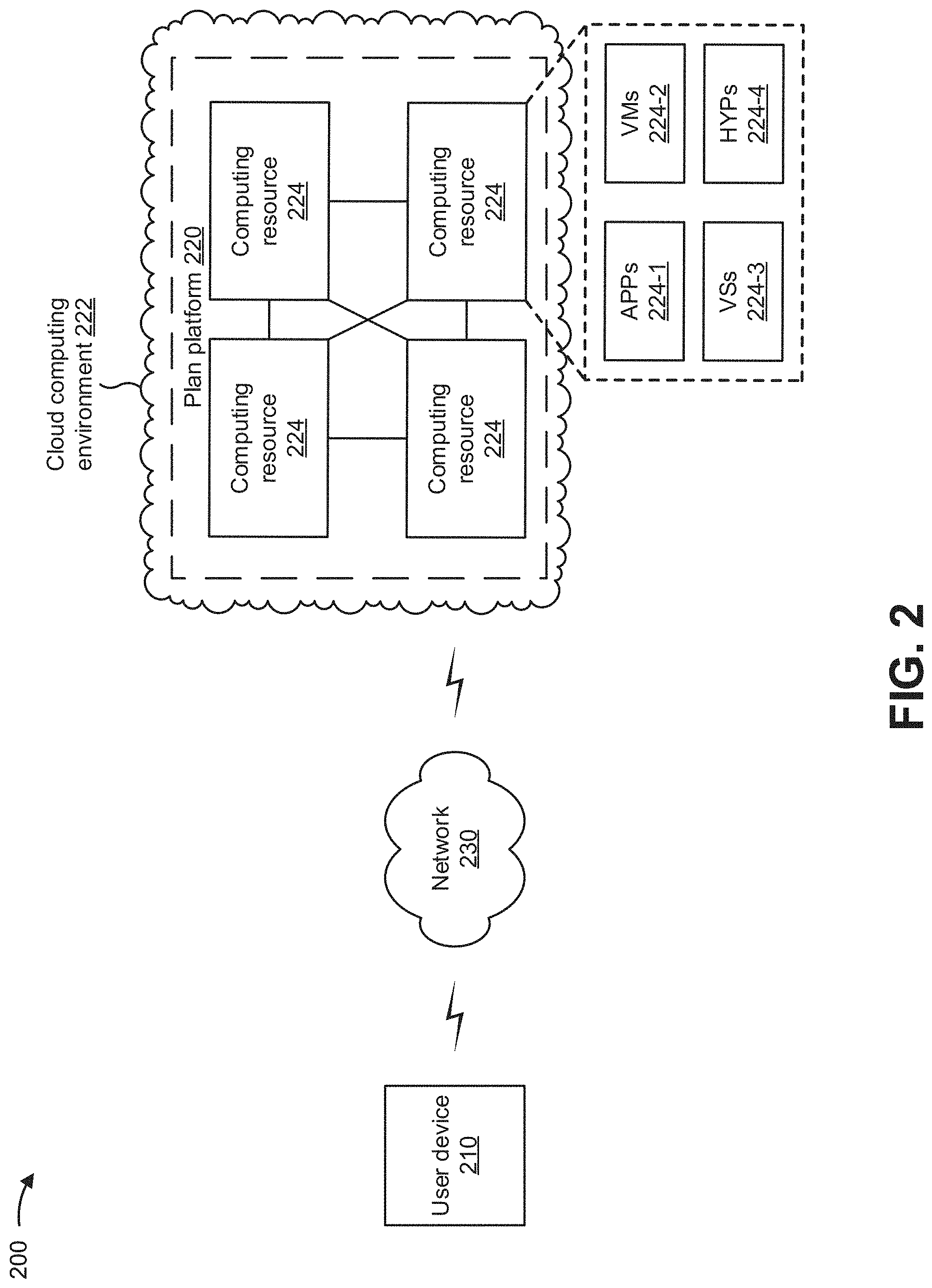 Patent US11776065 Figure 8 – Utilizing machine learning models to automatically perform actions that maintain a plan for an event