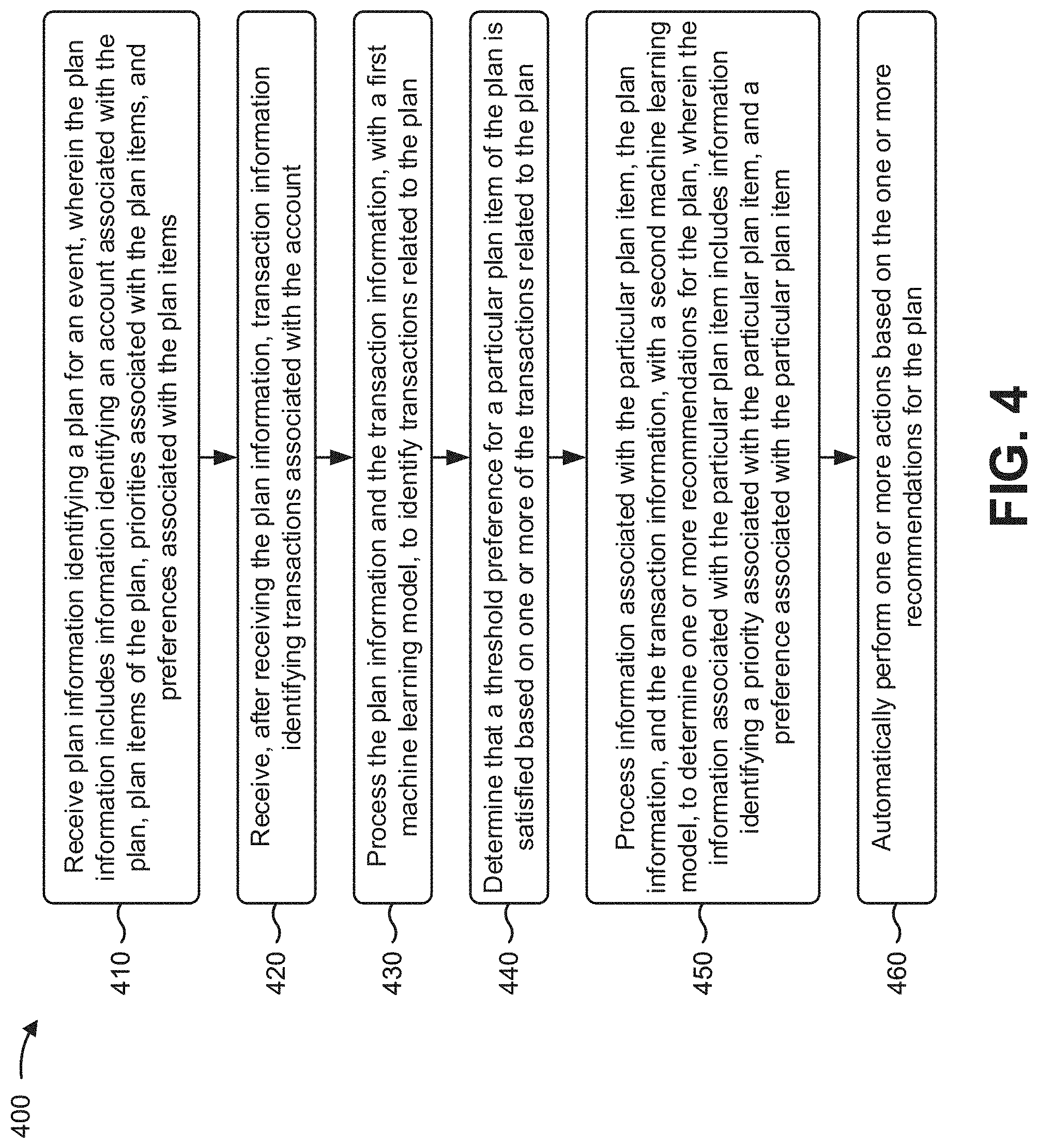 Patent US11776065 Figure 10 – Utilizing machine learning models to automatically perform actions that maintain a plan for an event