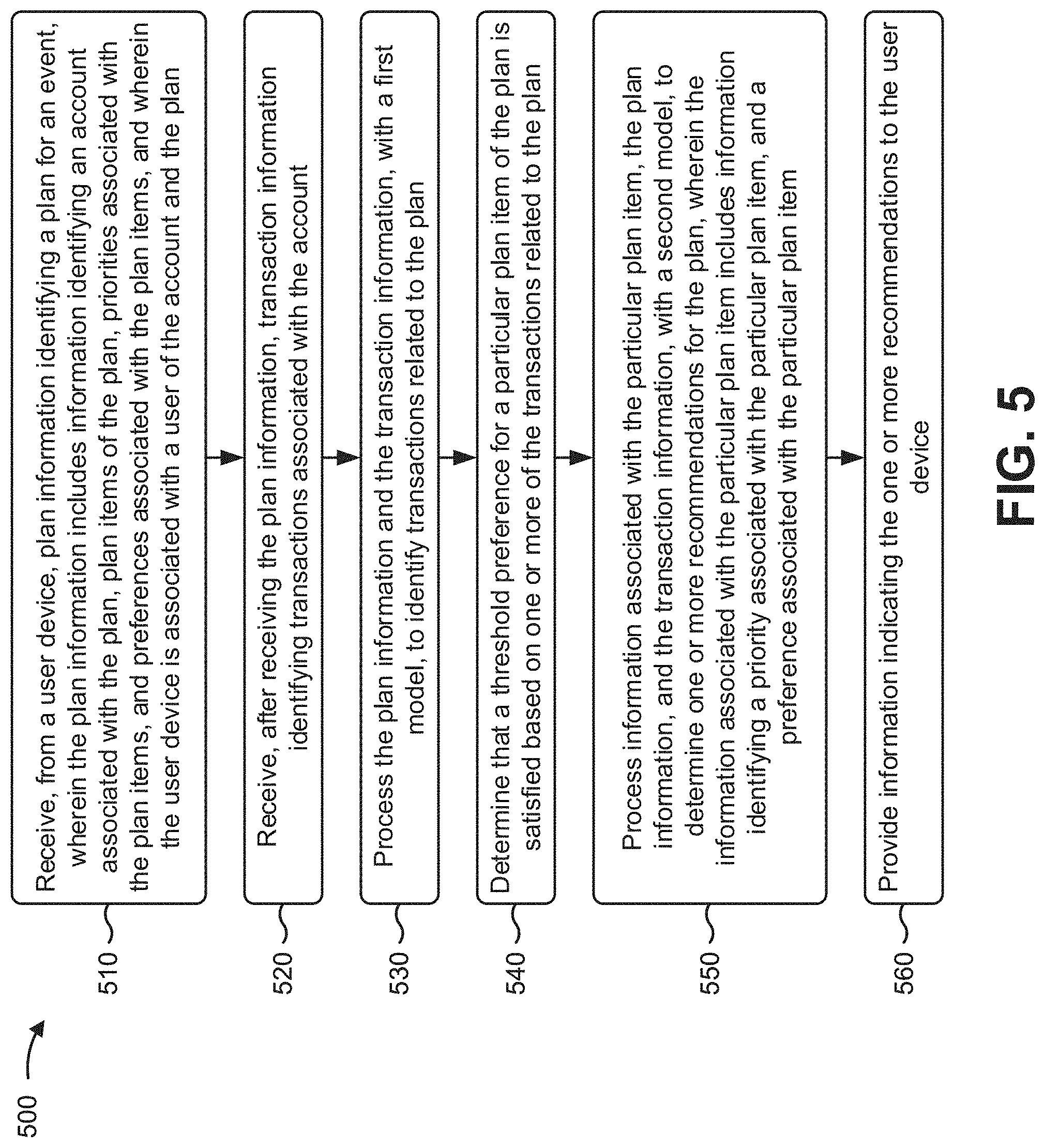 Patent US11776065 Figure 11 – Utilizing machine learning models to automatically perform actions that maintain a plan for an event