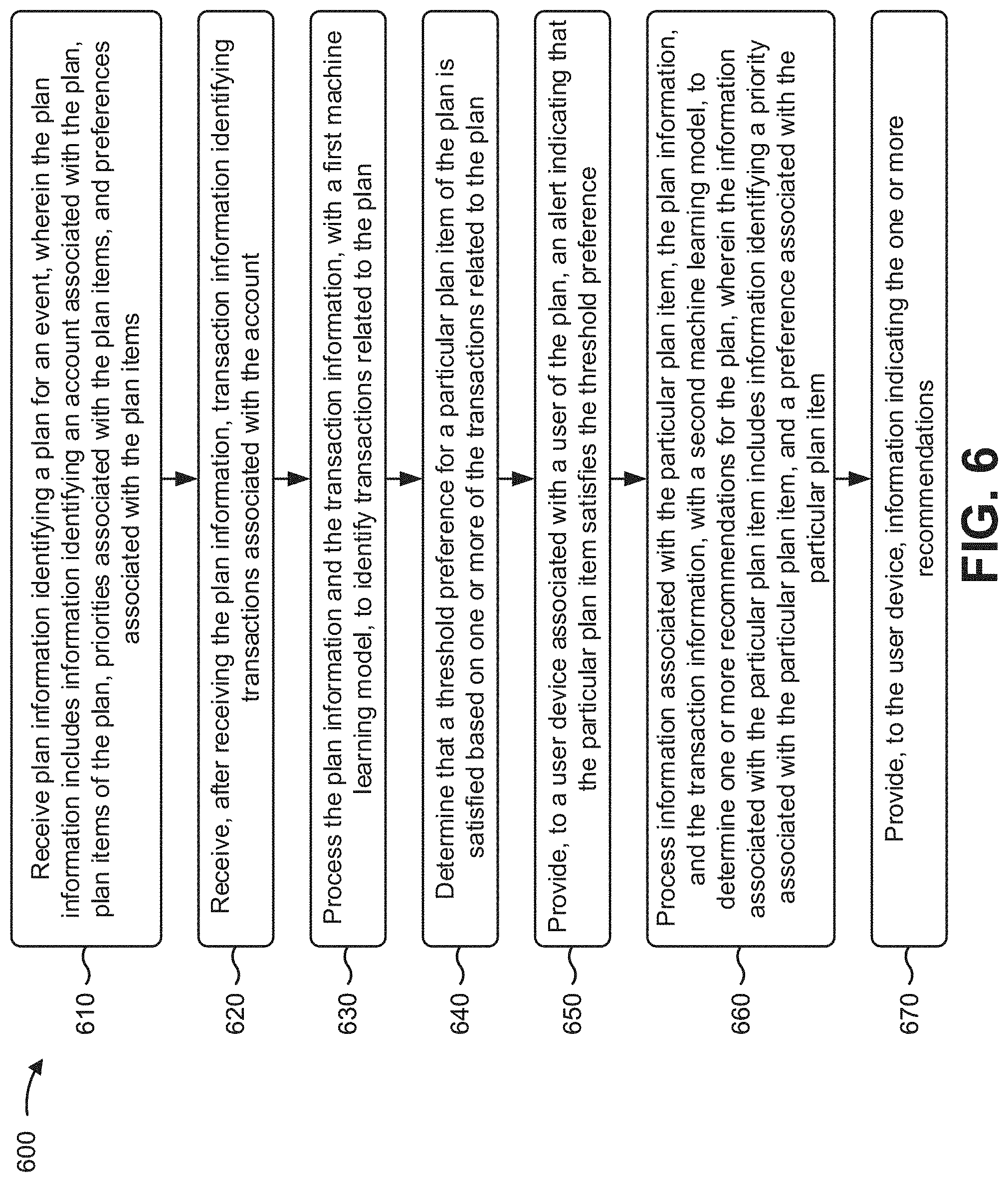 Patent US11776065 Figure 12 – Utilizing machine learning models to automatically perform actions that maintain a plan for an event