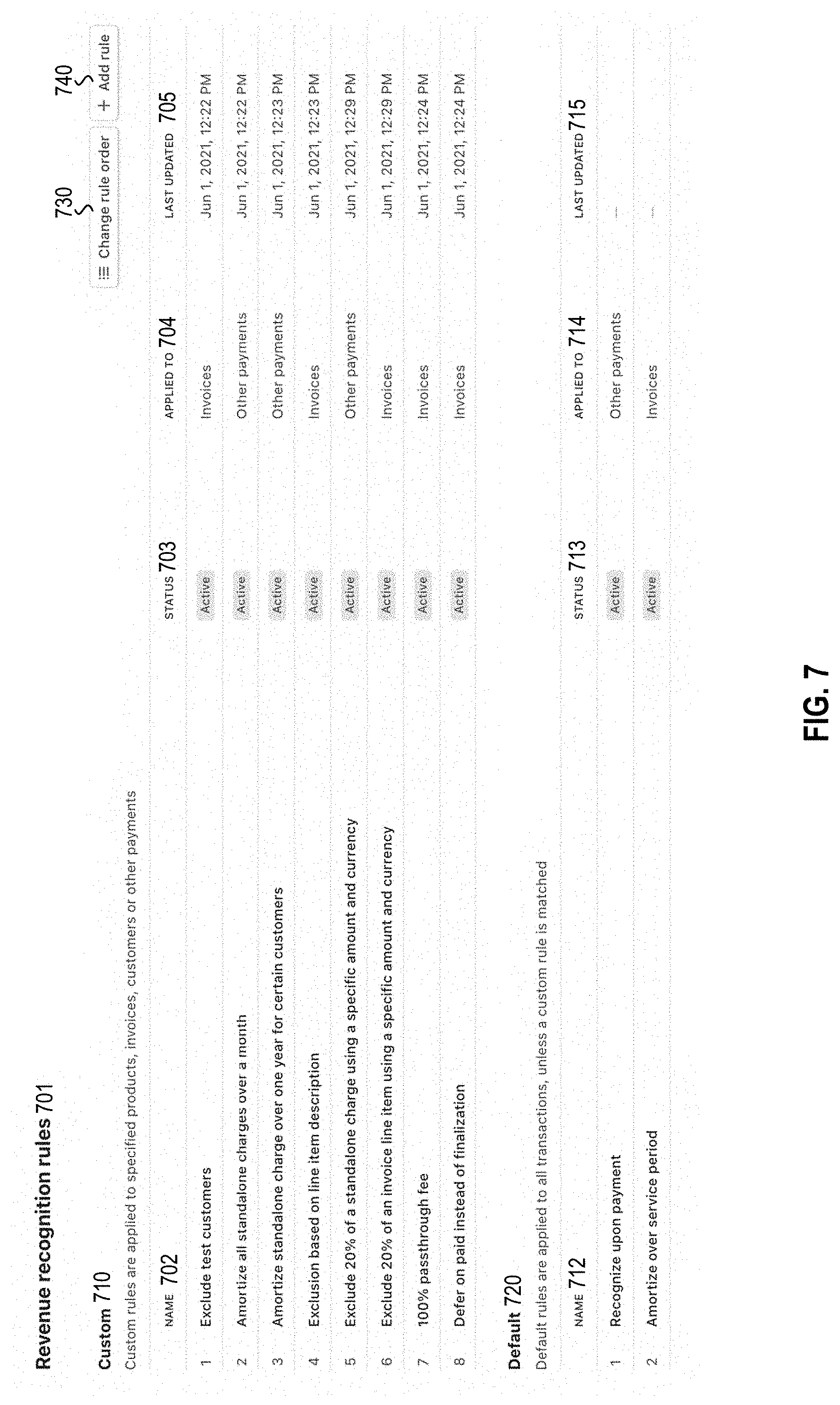 Patent US11776066 Figure 7 – Systems, methods, and apparatuses for implementing user customizable policies for revenue recognition