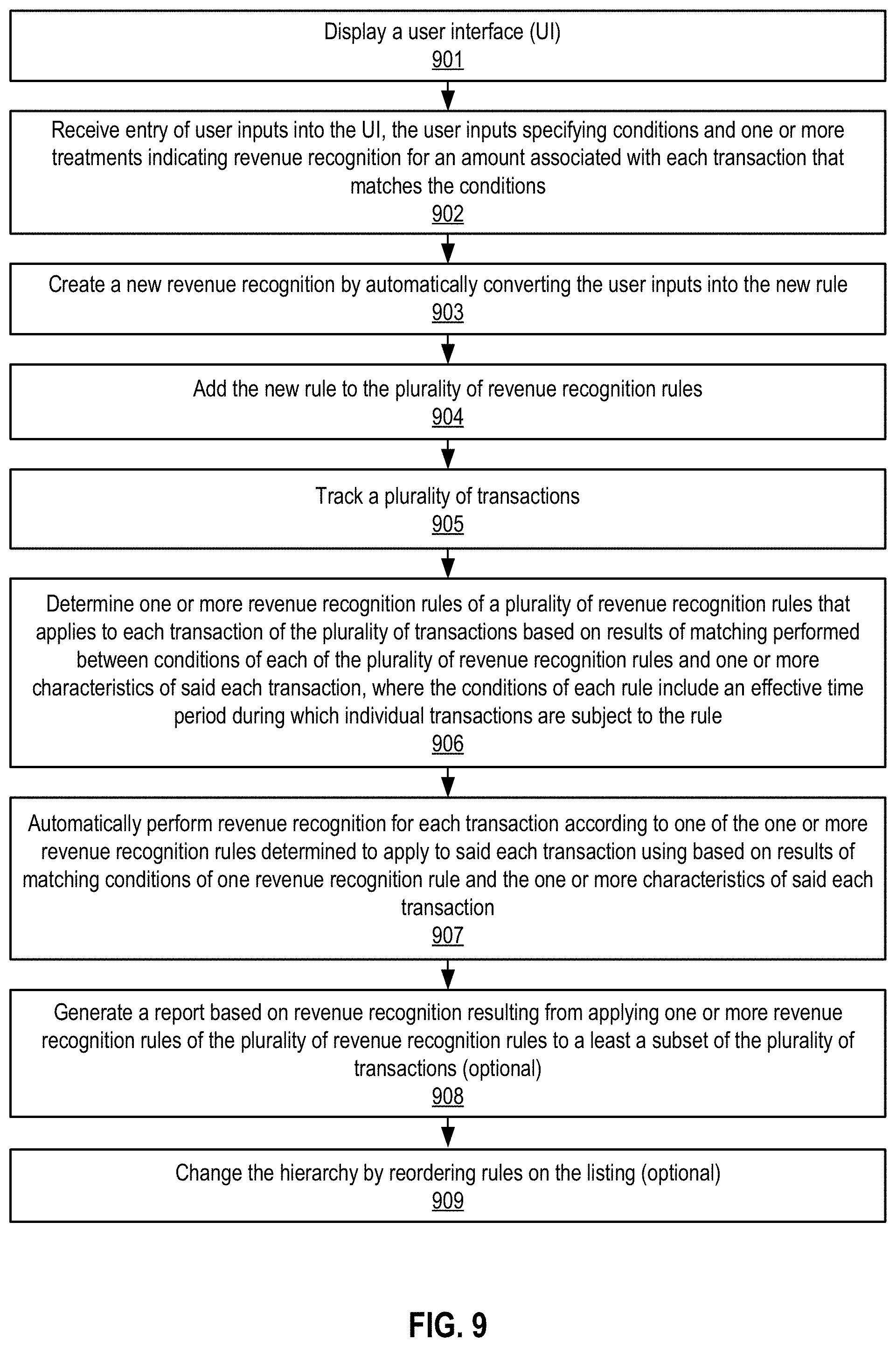Patent US11776066 Figure 9 – Systems, methods, and apparatuses for implementing user customizable policies for revenue recognition