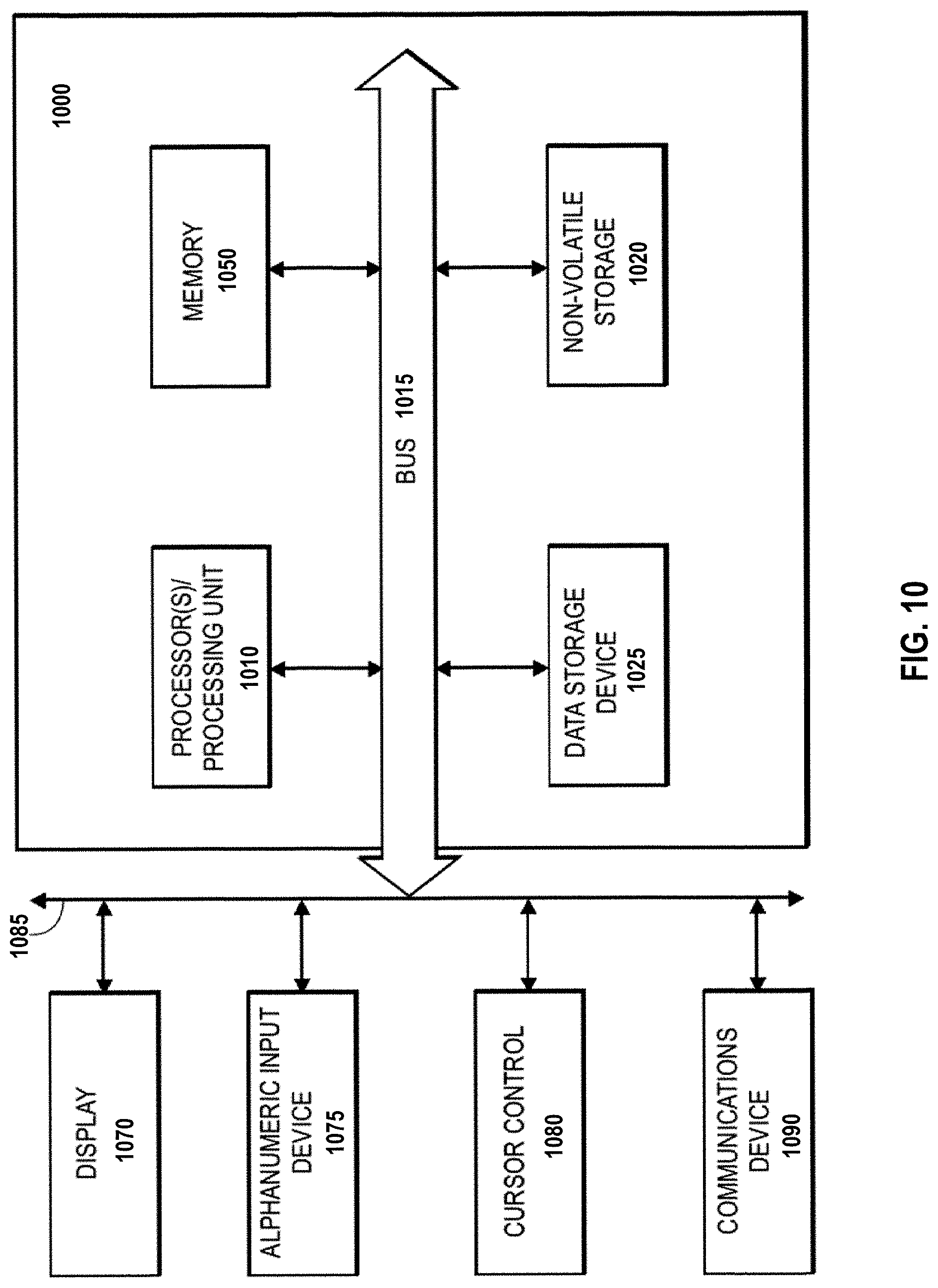 Patent US11776066 Figure 10 – Systems, methods, and apparatuses for implementing user customizable policies for revenue recognition