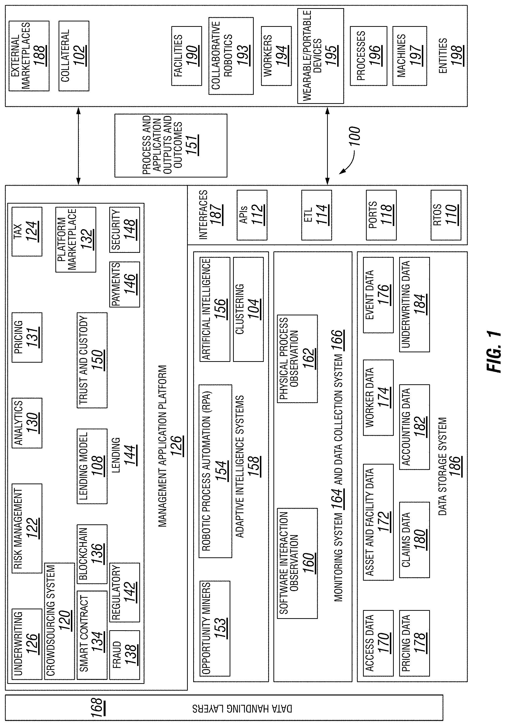 Patent US11776069 Figure 1 – Systems and methods using IoT input to validate a loan guarantee