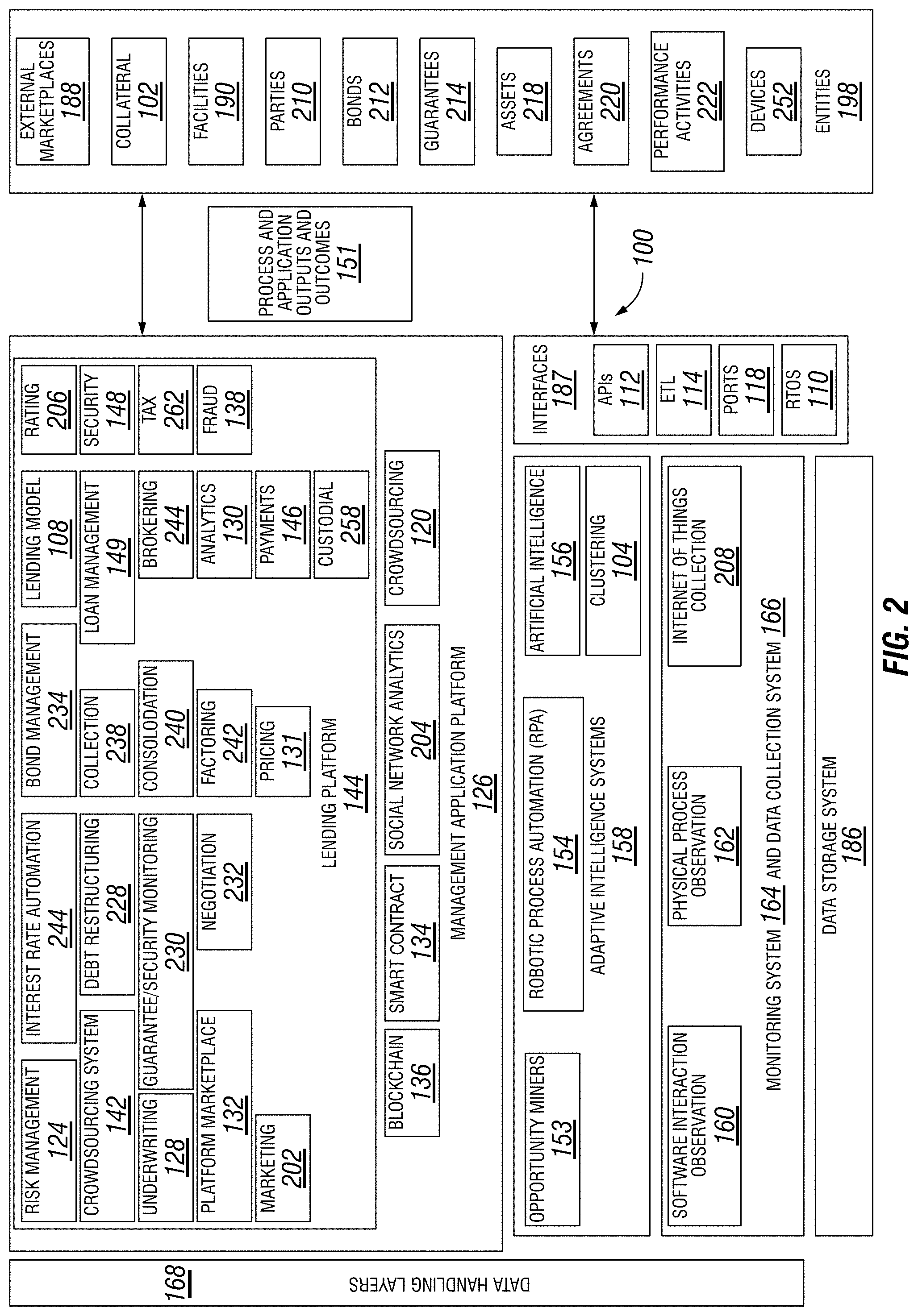 Patent US11776069 Figure 2 – Systems and methods using IoT input to validate a loan guarantee