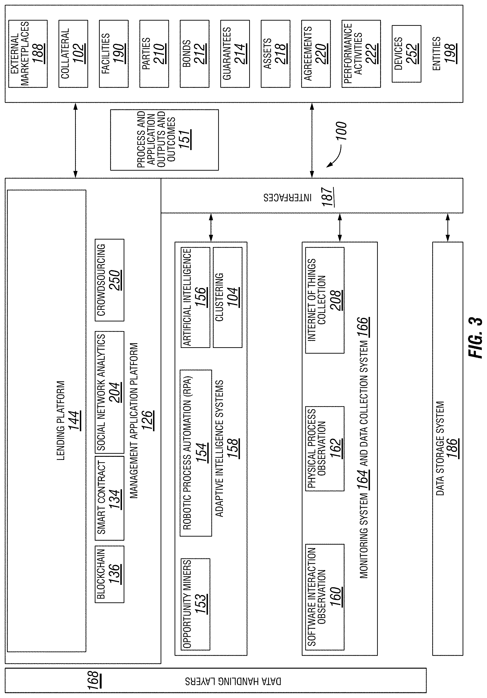 Patent US11776069 Figure 3 – Systems and methods using IoT input to validate a loan guarantee