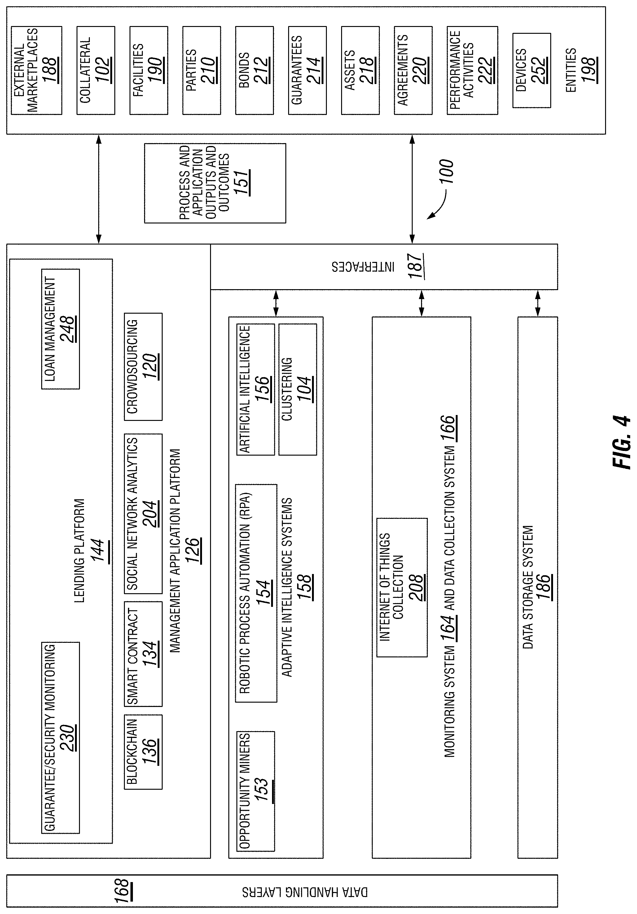 Patent US11776069 Figure 4 – Systems and methods using IoT input to validate a loan guarantee