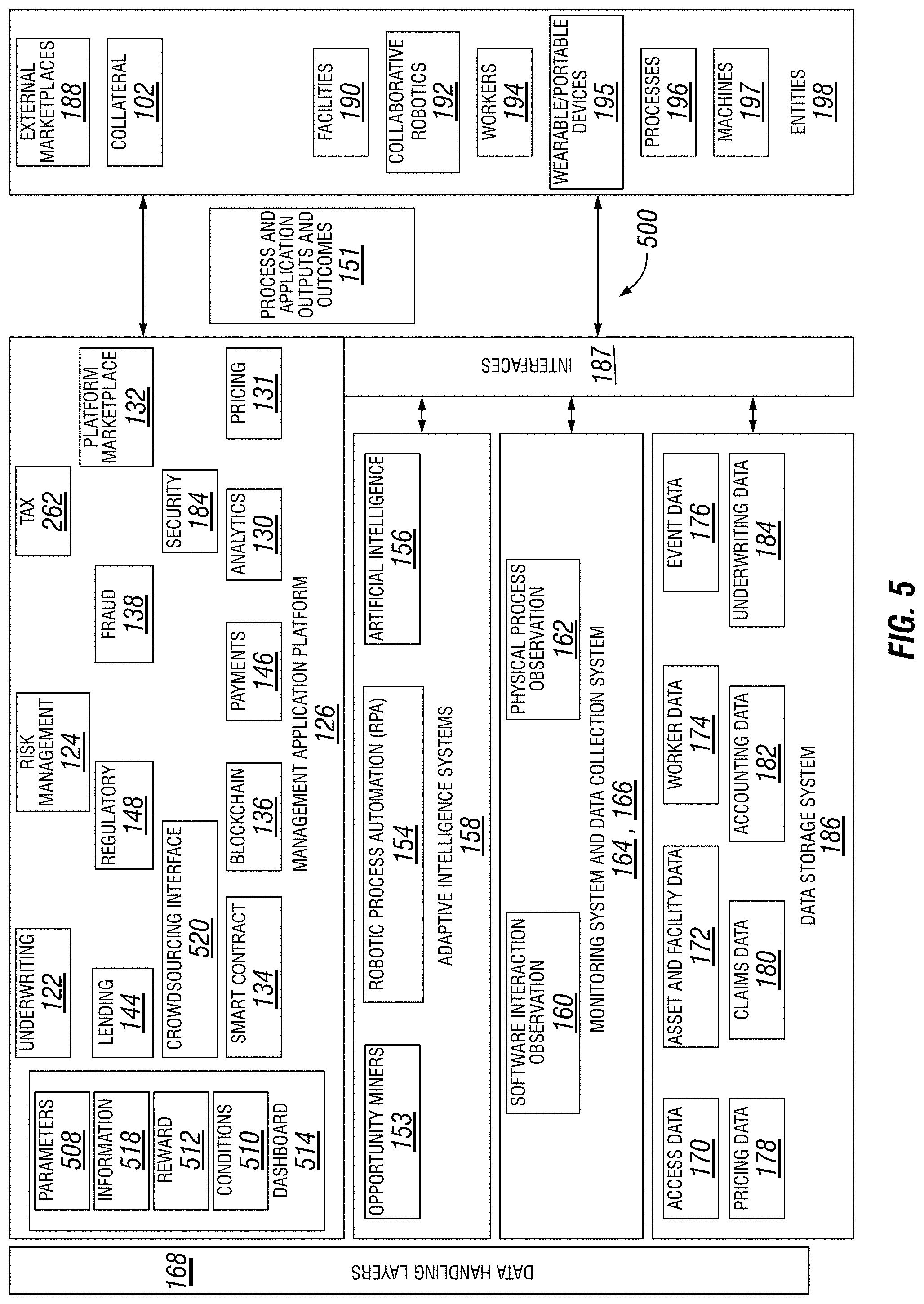 Patent US11776069 Figure 5 – Systems and methods using IoT input to validate a loan guarantee