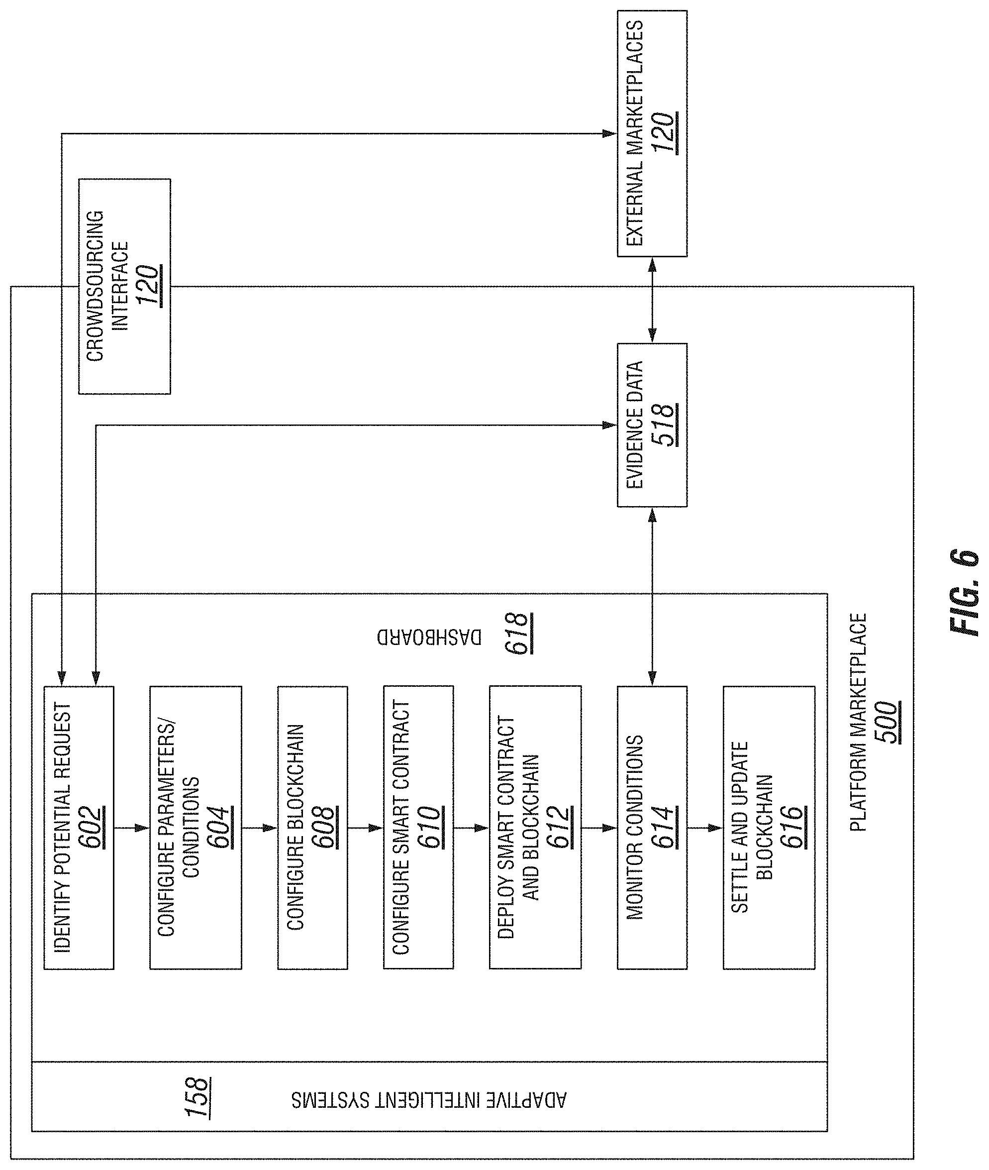 Patent US11776069 Figure 6 – Systems and methods using IoT input to validate a loan guarantee