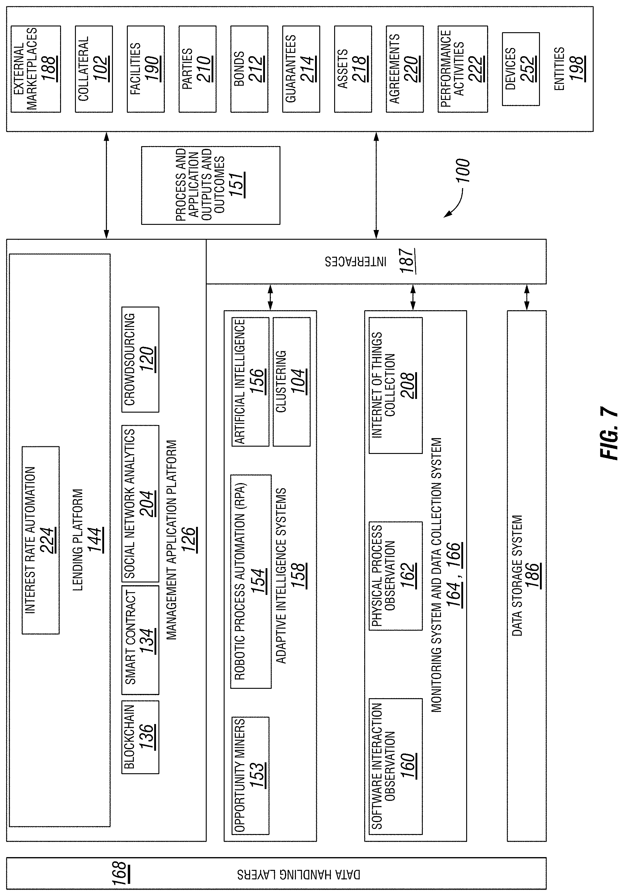 Patent US11776069 Figure 7 – Systems and methods using IoT input to validate a loan guarantee