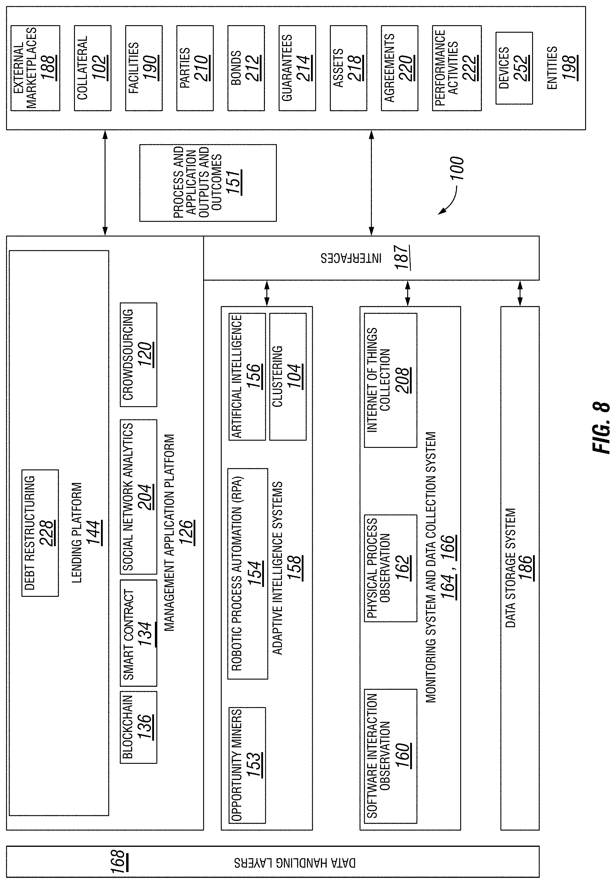 Patent US11776069 Figure 8 – Systems and methods using IoT input to validate a loan guarantee