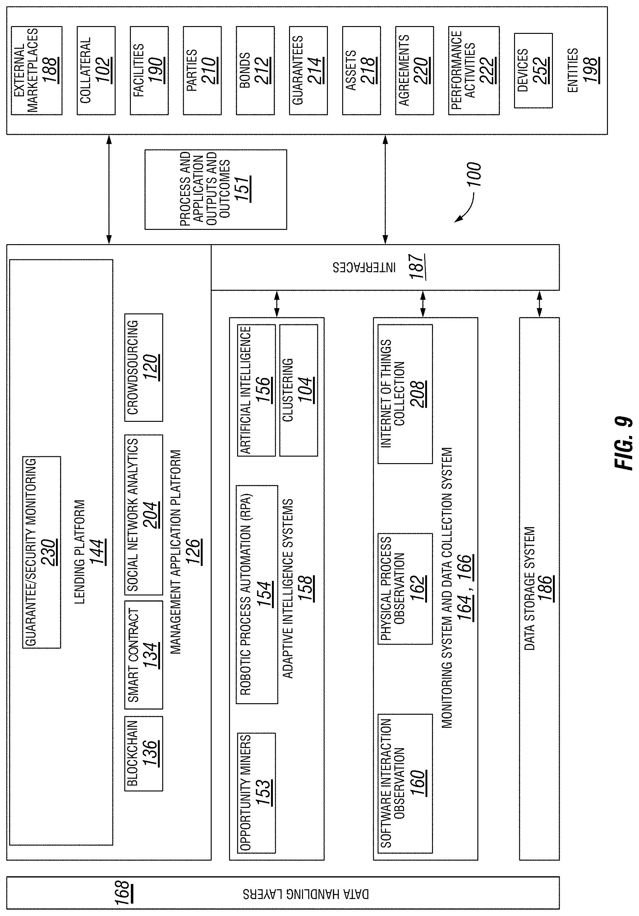 Patent US11776069 Figure 9 – Systems and methods using IoT input to validate a loan guarantee