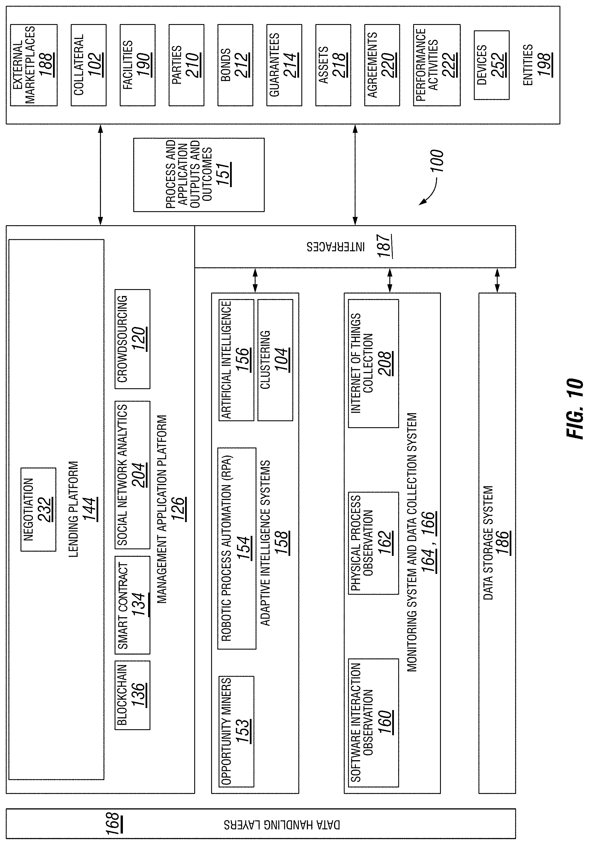 Patent US11776069 Figure 10 – Systems and methods using IoT input to validate a loan guarantee