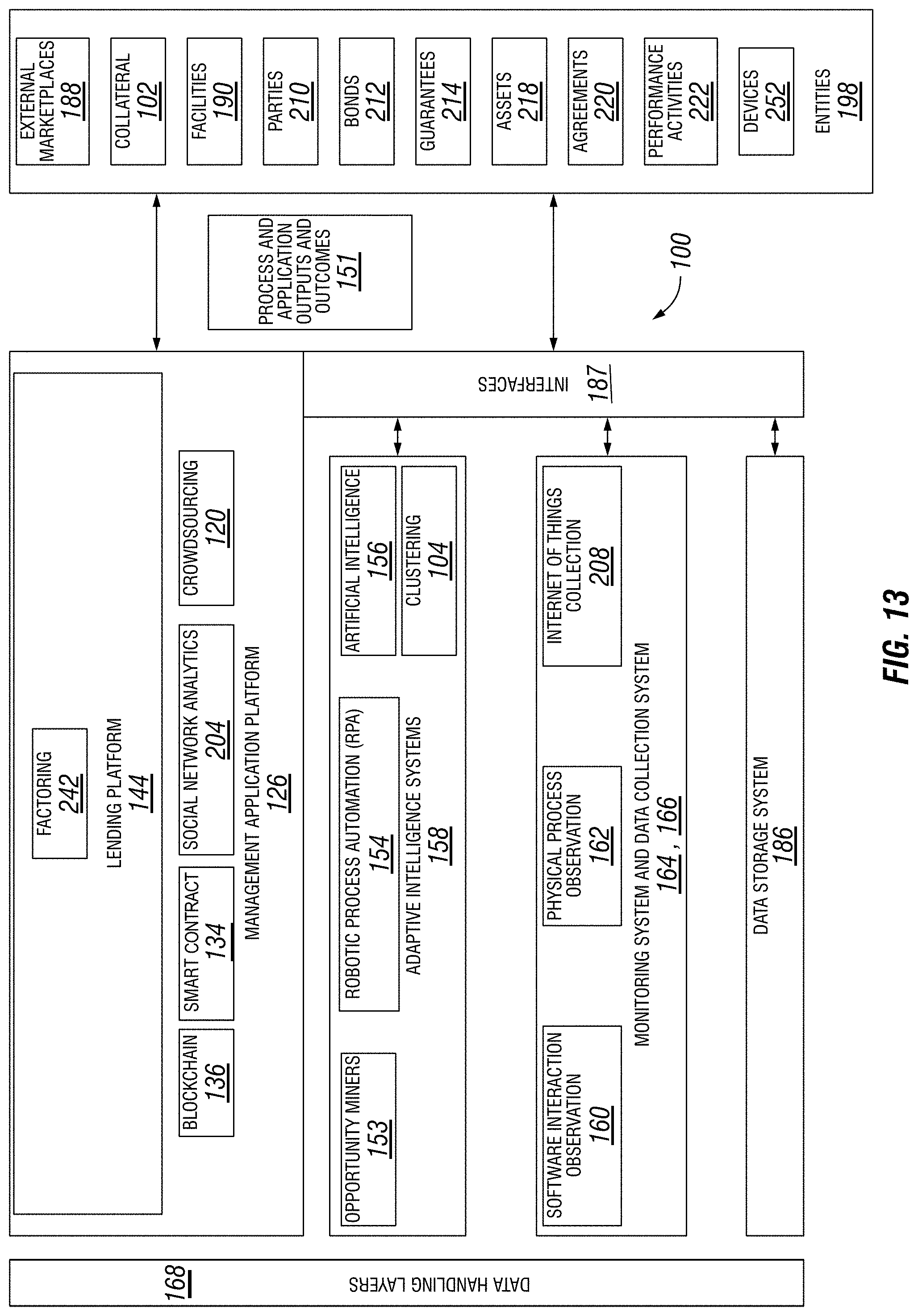 Patent US11776069 Figure 13 – Systems and methods using IoT input to validate a loan guarantee