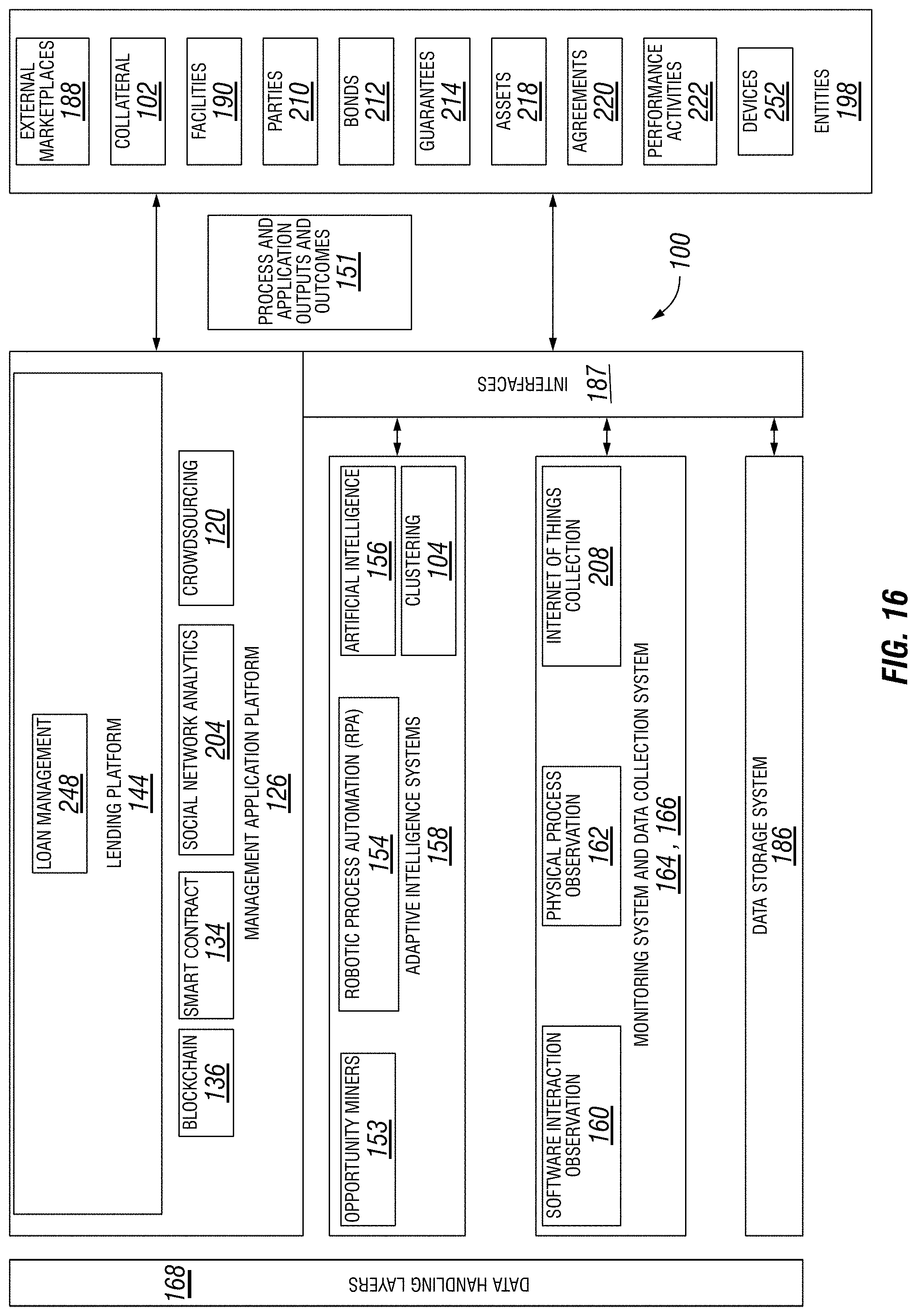 Patent US11776069 Figure 16 – Systems and methods using IoT input to validate a loan guarantee